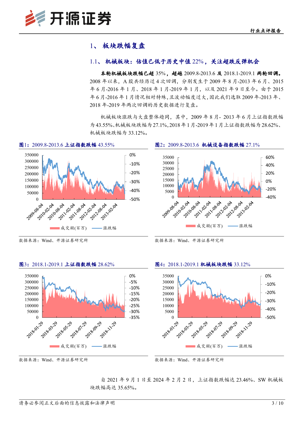 机械设备行业点评报告：机械板块深度回调，把握超跌反弹机会-20240209-开源证券-10页_第3页