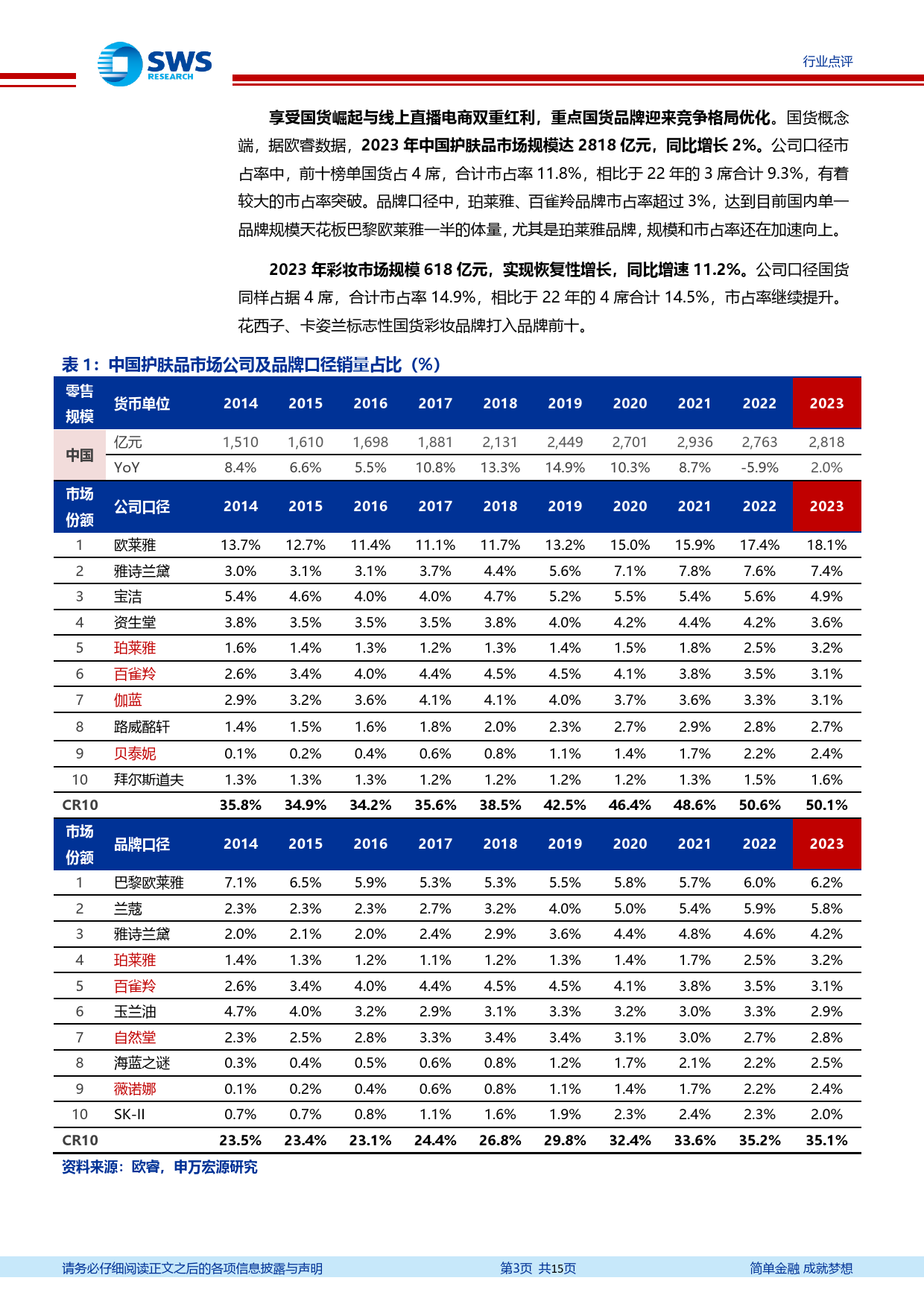 化妆品医美行业2023年报及24Q1季报业绩回顾：国货崛起助力板块业绩估值双修复-240509-申万宏源-15页_第3页