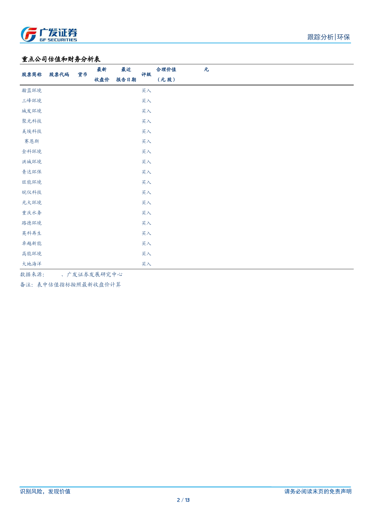 环保行业深度跟踪：两会观点聚焦碳市场，大规模设备更新下关注科研仪器-240310-广发证券-13页_第2页