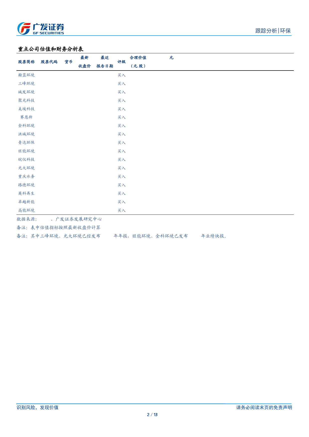 环保行业深度跟踪：央行设立5000亿元再贷款，重视科研仪器投资价值-240407-广发证券-13页_第2页