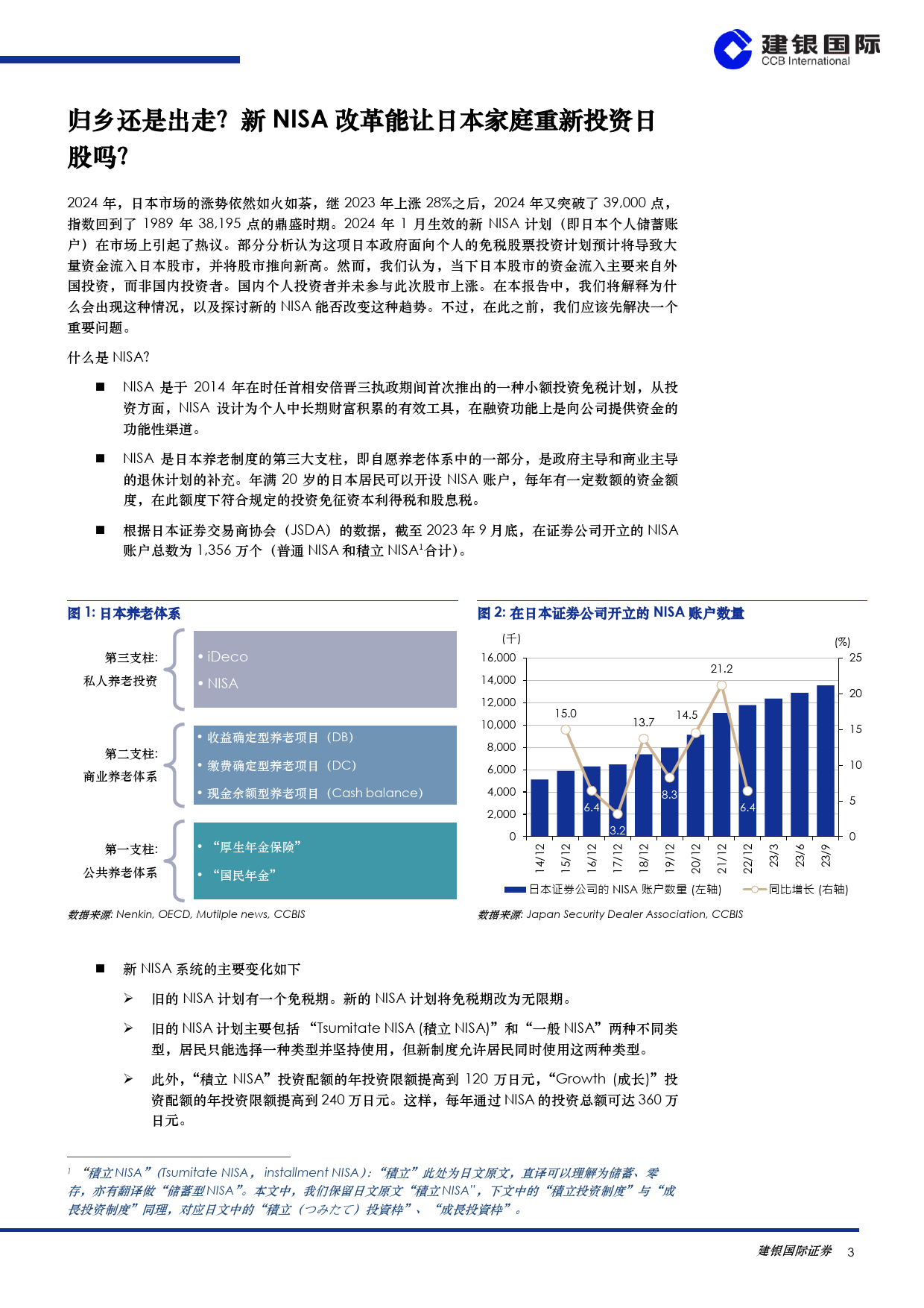 环球市场：归乡还是出走？NISA改革能让日本家庭重新投资日股吗？-240307-建银国际-11页_第3页