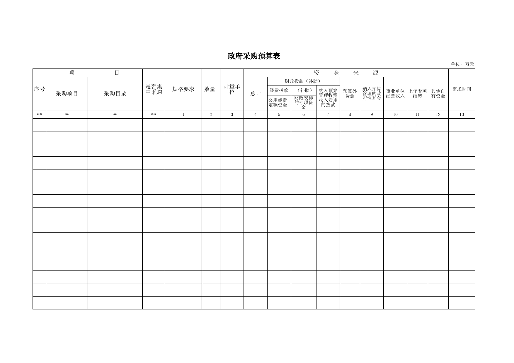 政府采购预算表_第1页
