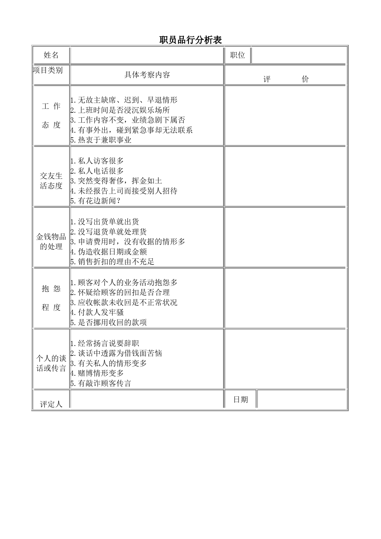 职员品行分析表_第1页