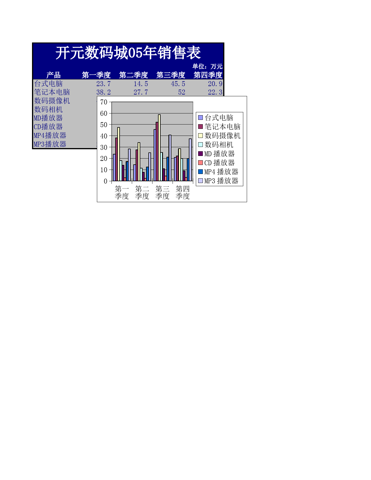 数码产品销售表_第1页