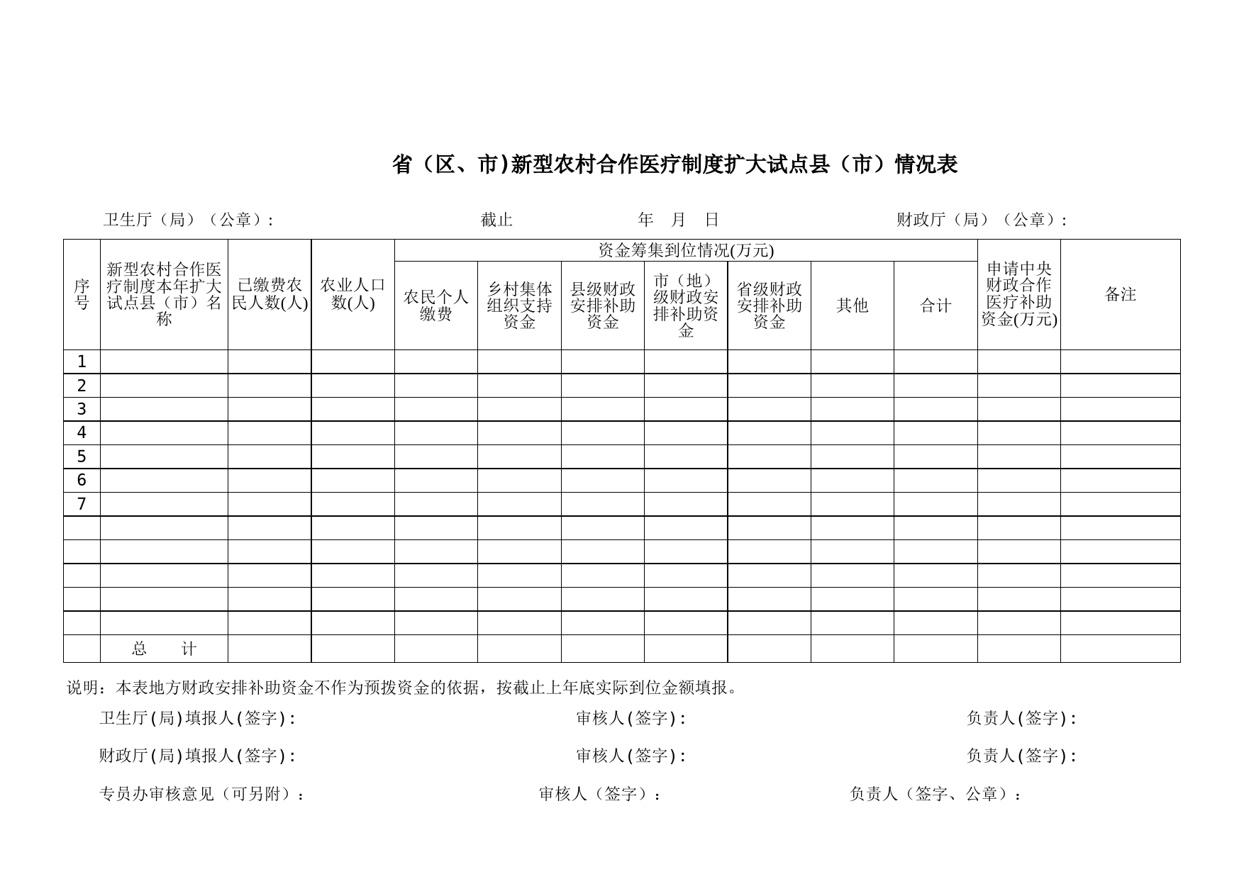 新型农村合作医疗制度扩大试点情况表_第1页