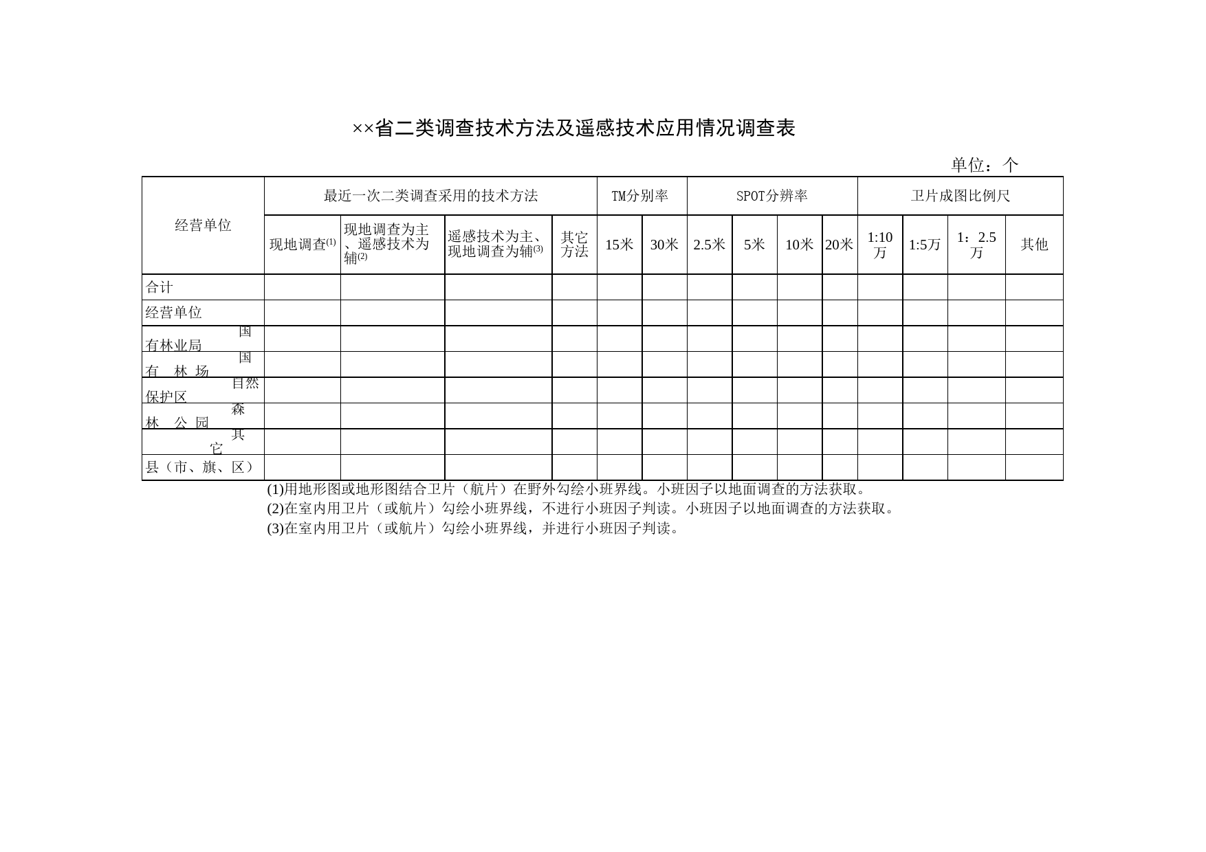 省二类调查技术方法及遥感技术应用情况调查表_第1页