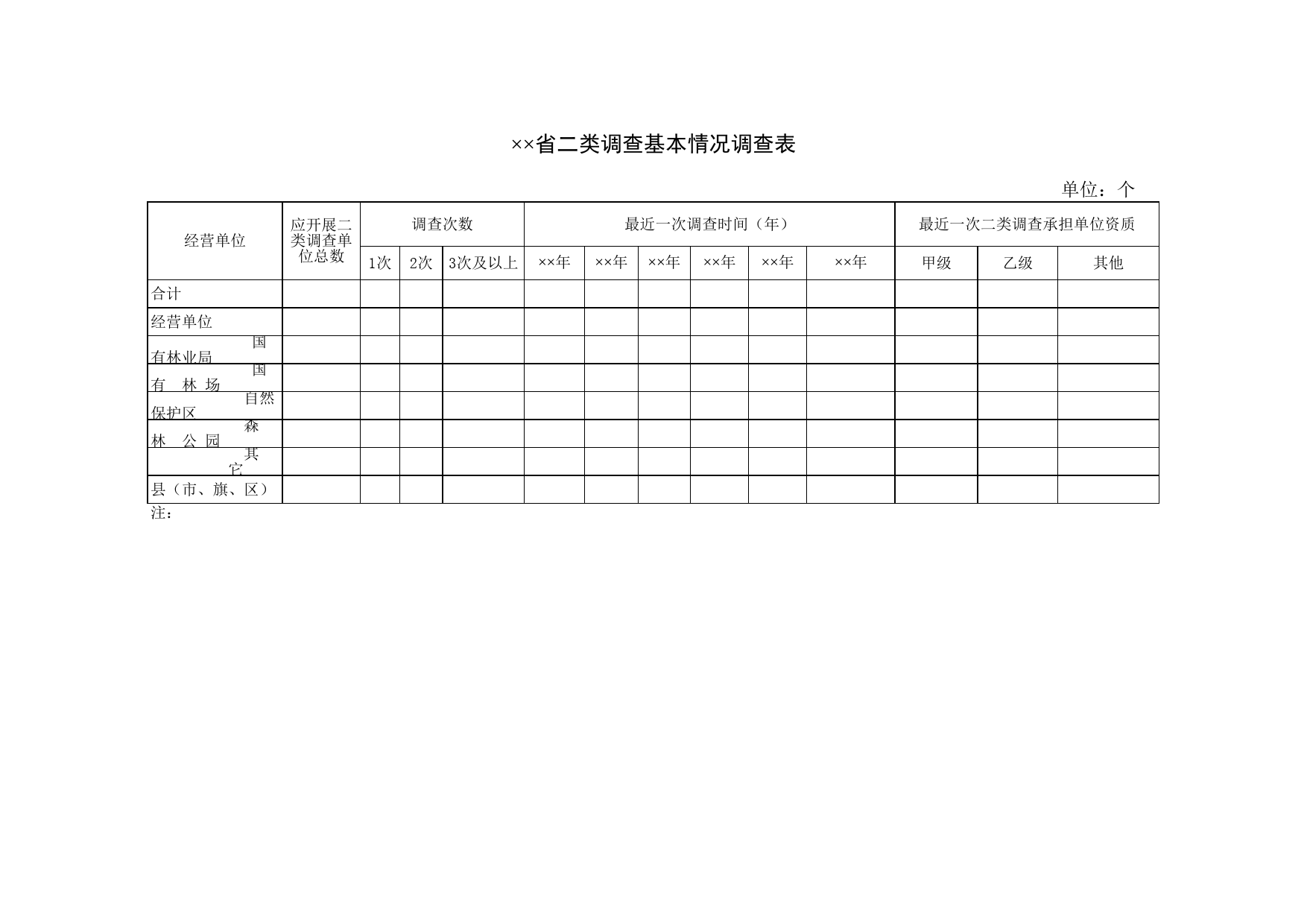 省二类调查基本情况调查表_第1页