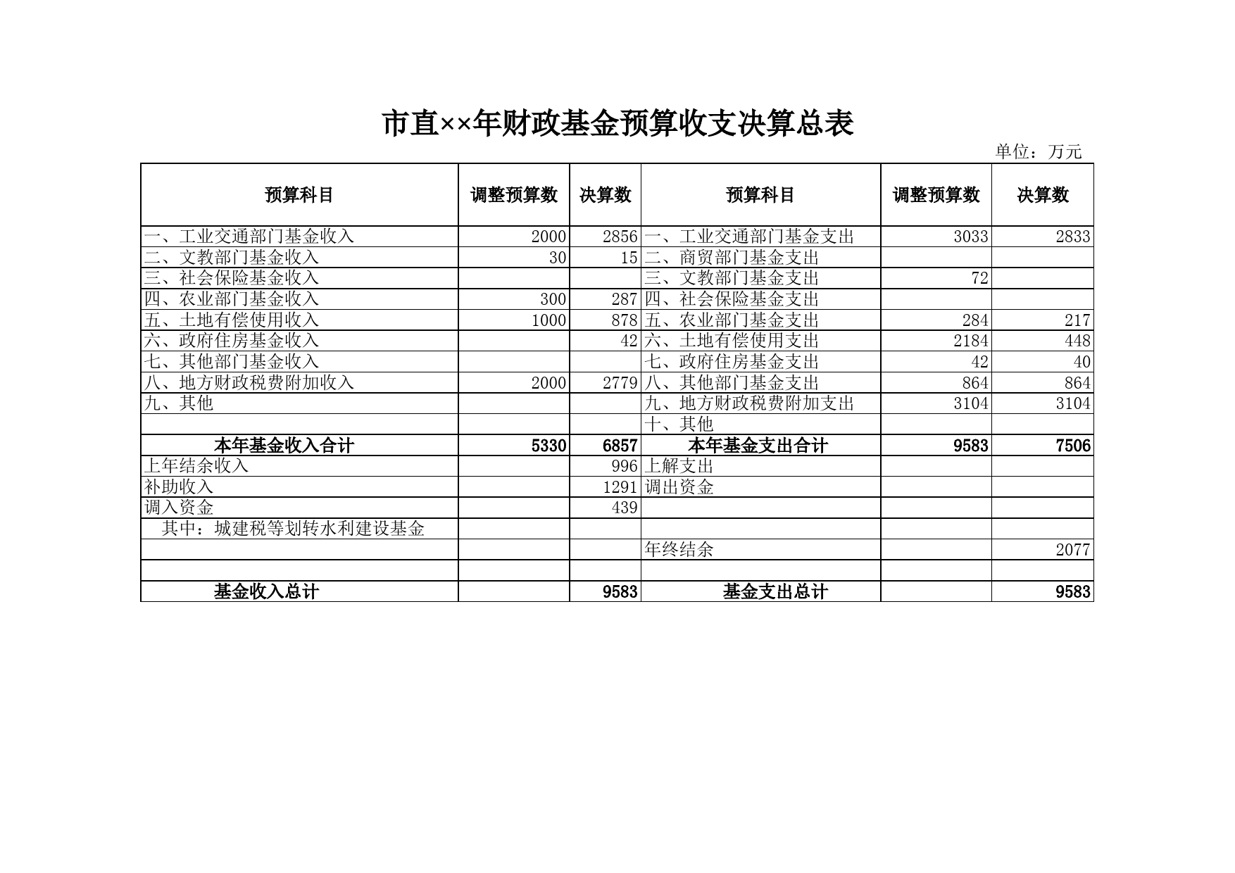 市直财政基金预算收支决算总表_第1页