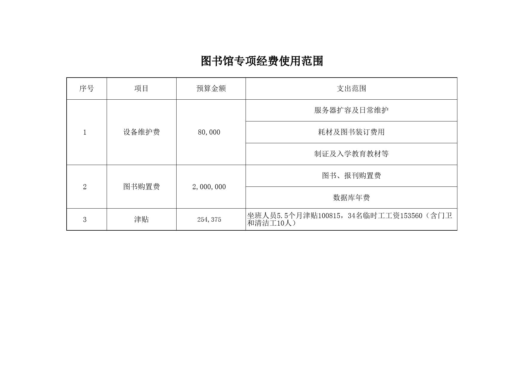 学校各部门专项经费使用范围_第2页