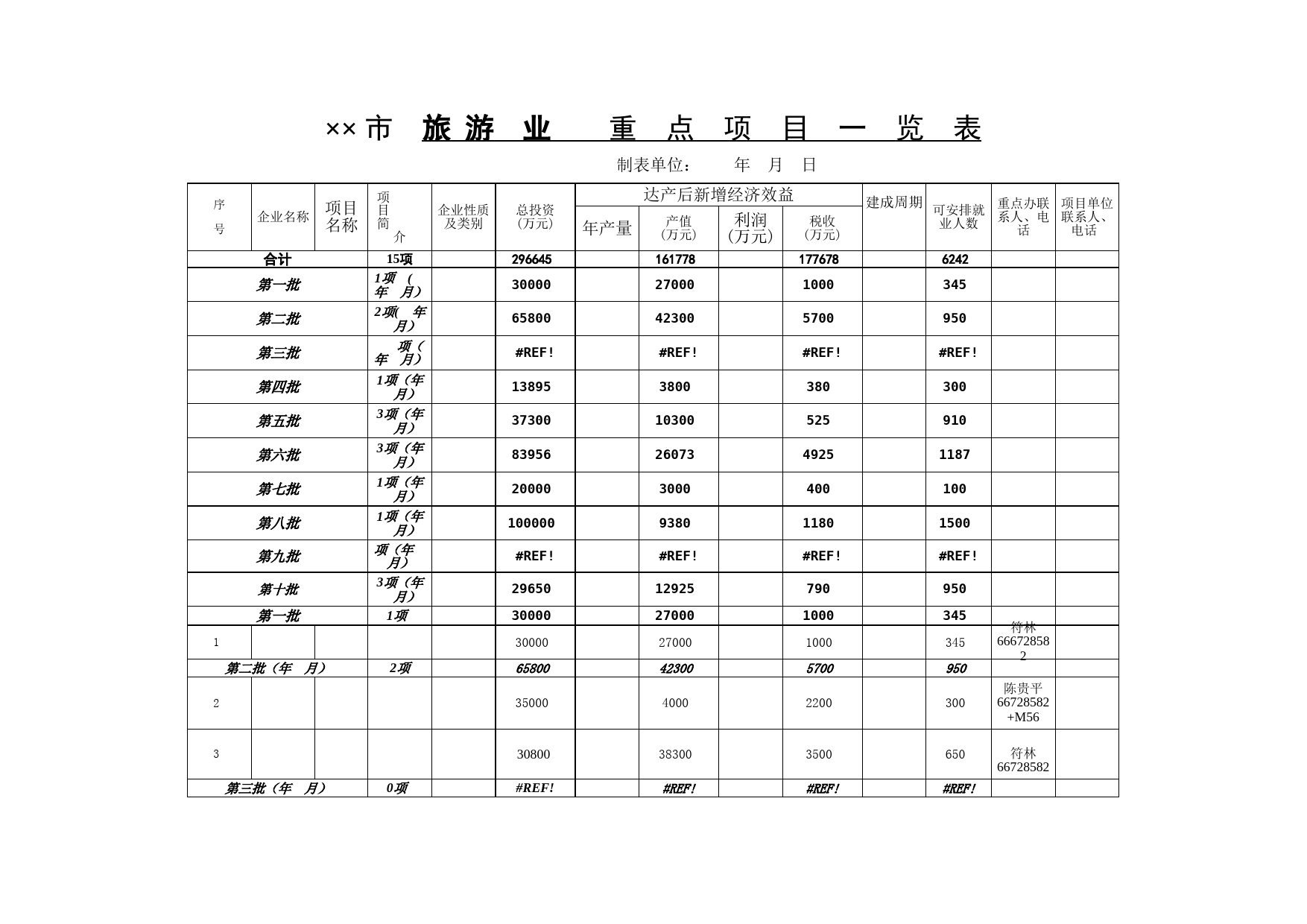 市旅游业重点项目一览表_第1页