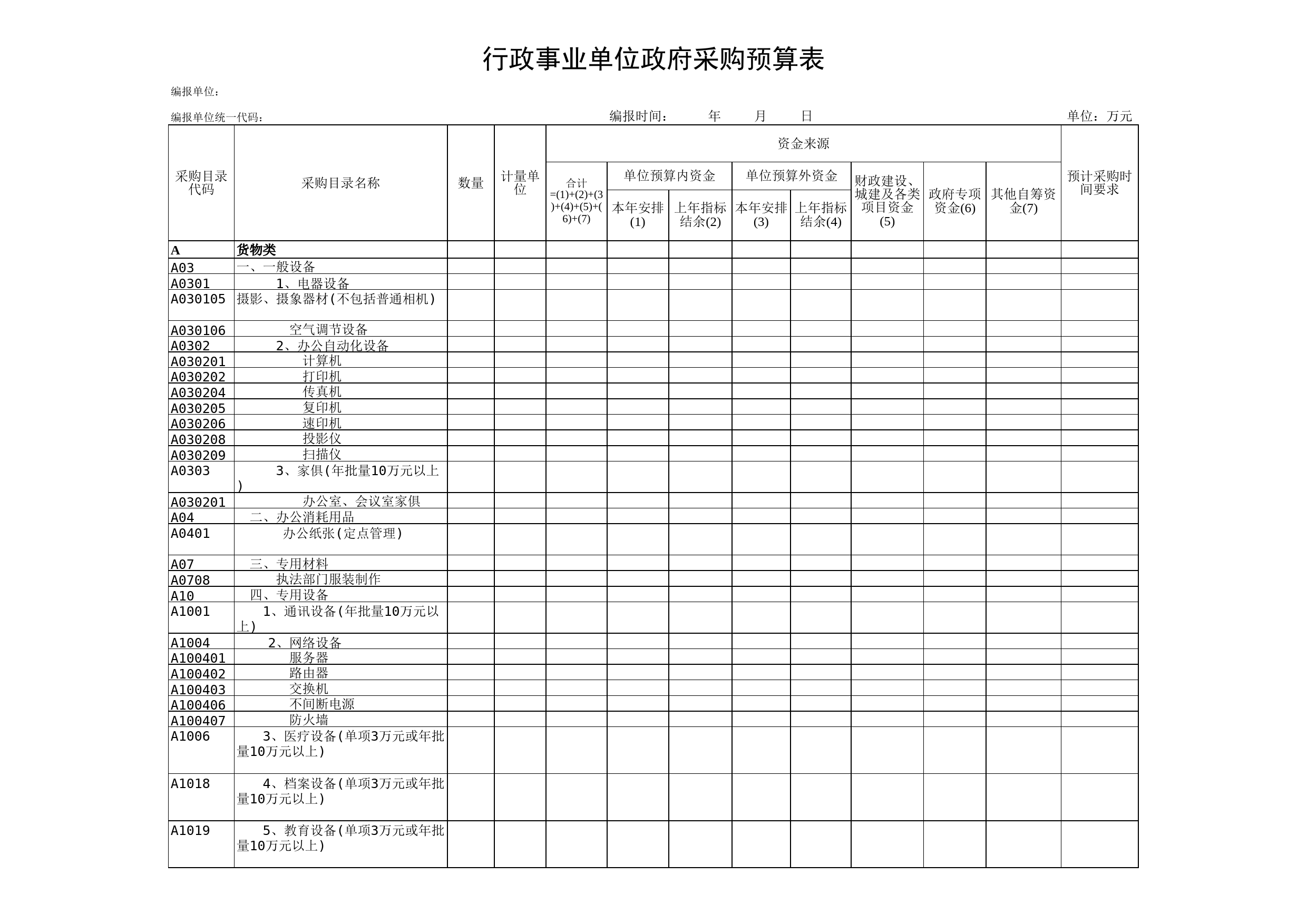 行政事业单位政府采购预算表_第1页