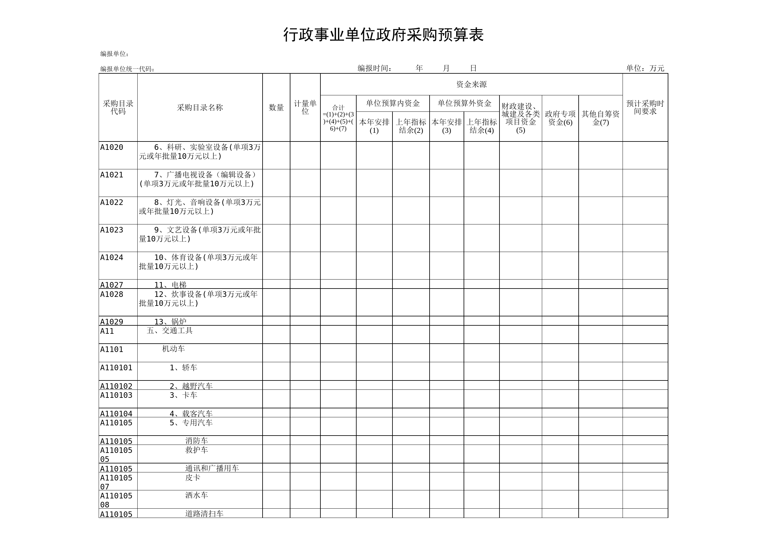 行政事业单位政府采购预算表_第2页