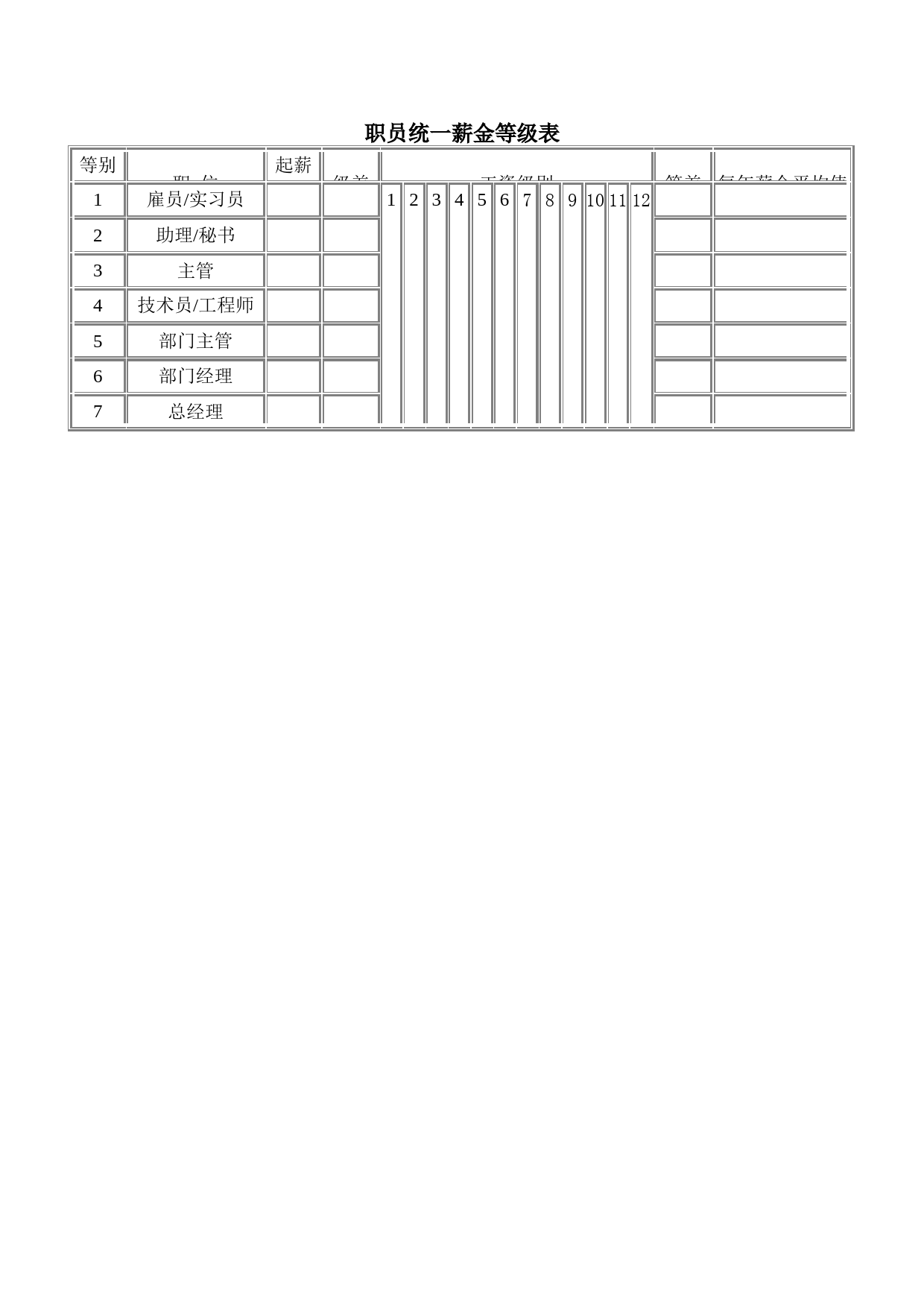 职员统一薪金等级表_第1页