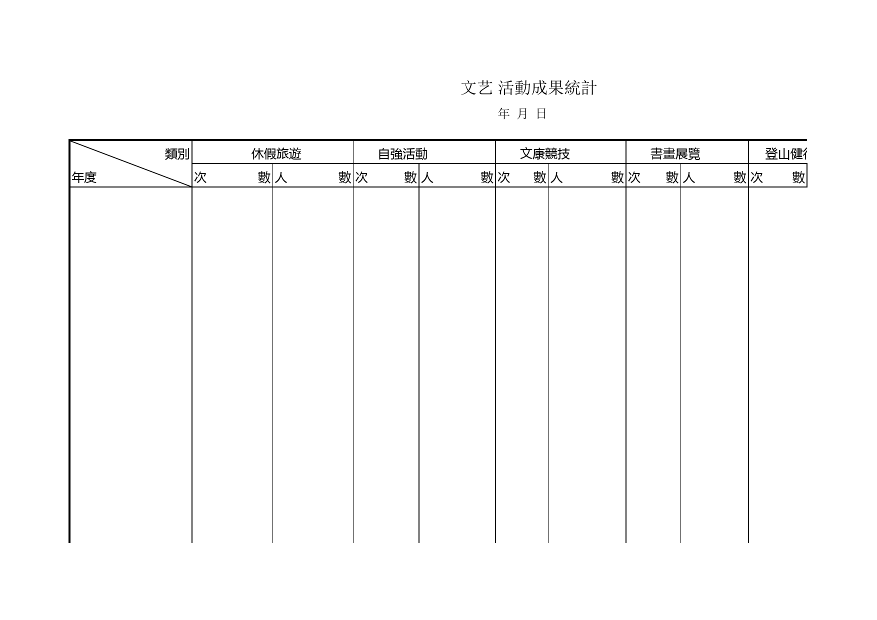 文艺活動成果統計_第1页