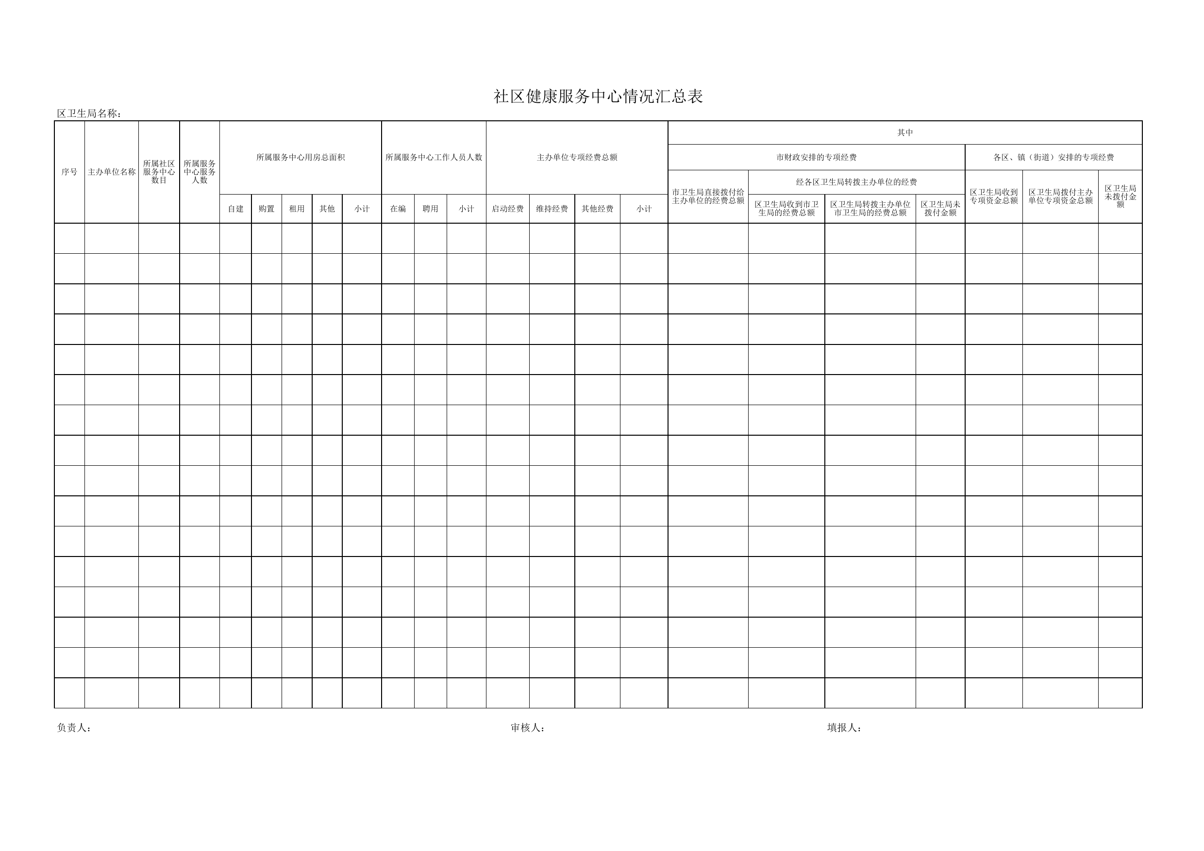 社区健康服务中心情况汇总表_第1页