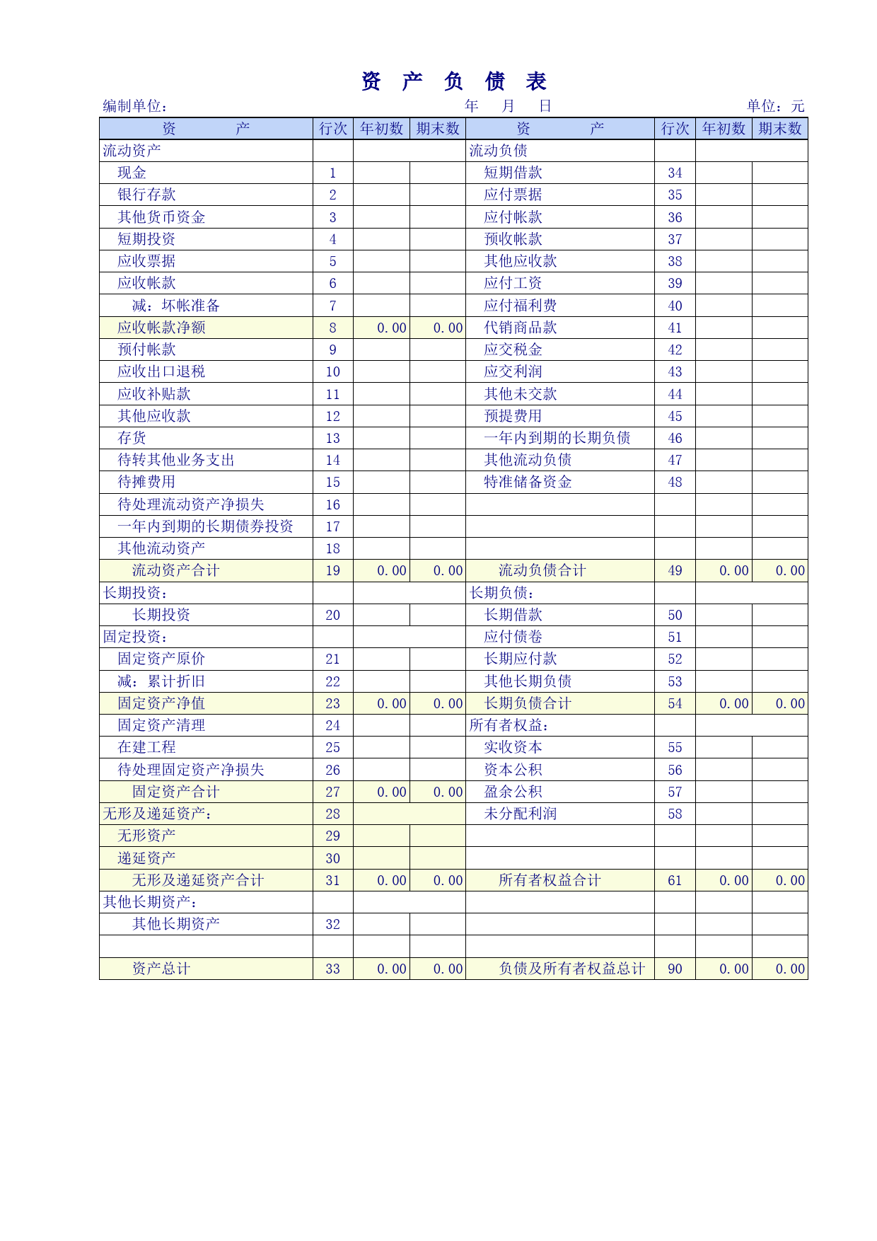 商品流通企业会计报表_第1页