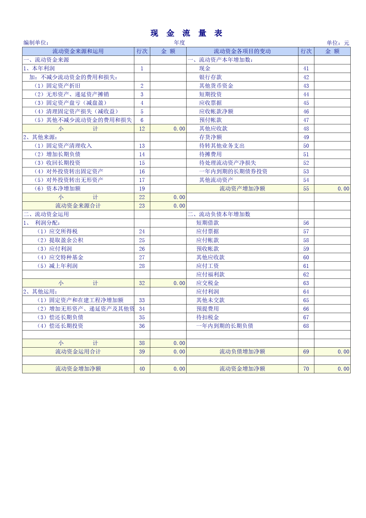 商品流通企业会计报表_第3页