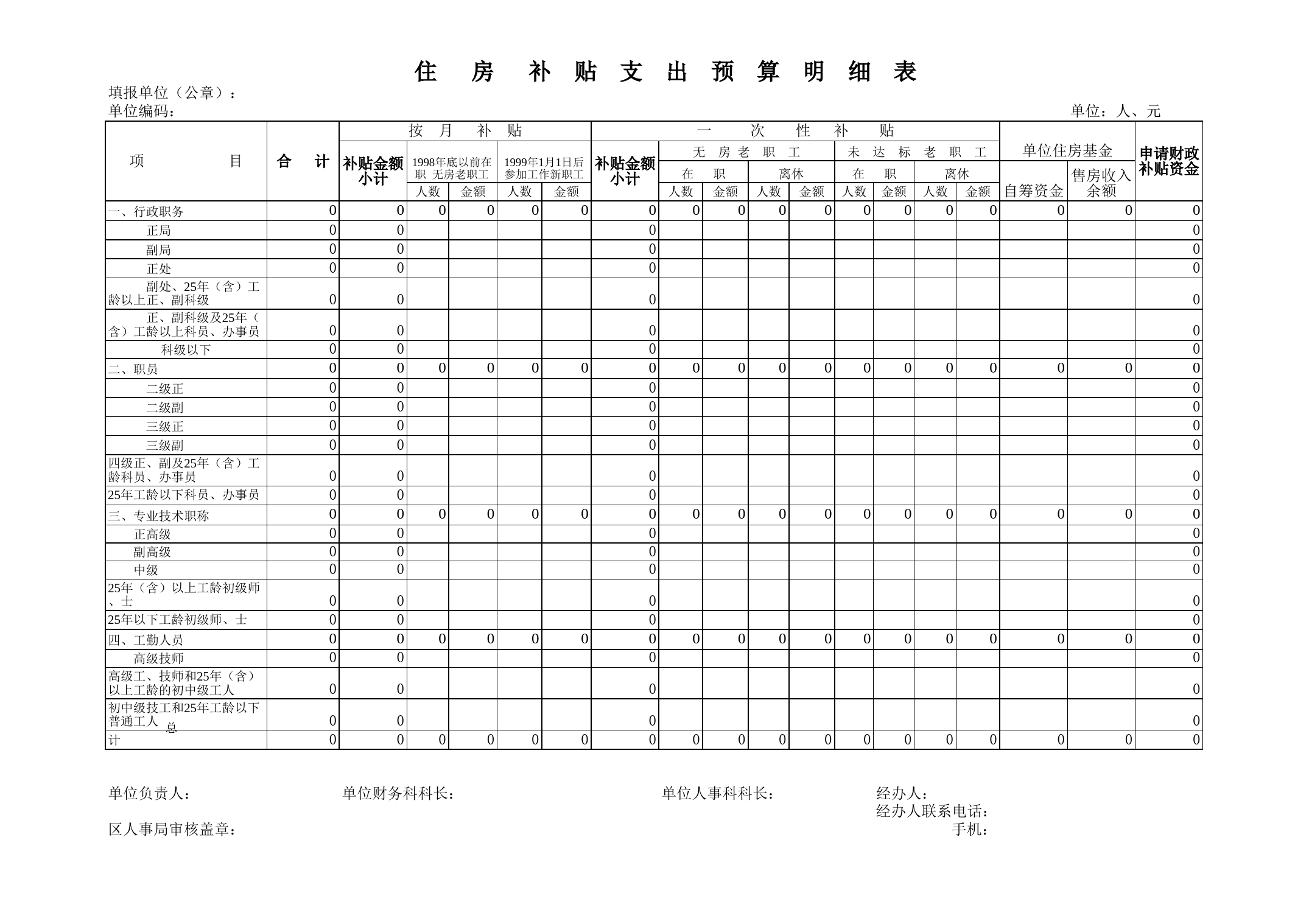 住房补贴支出预算明细表_第1页