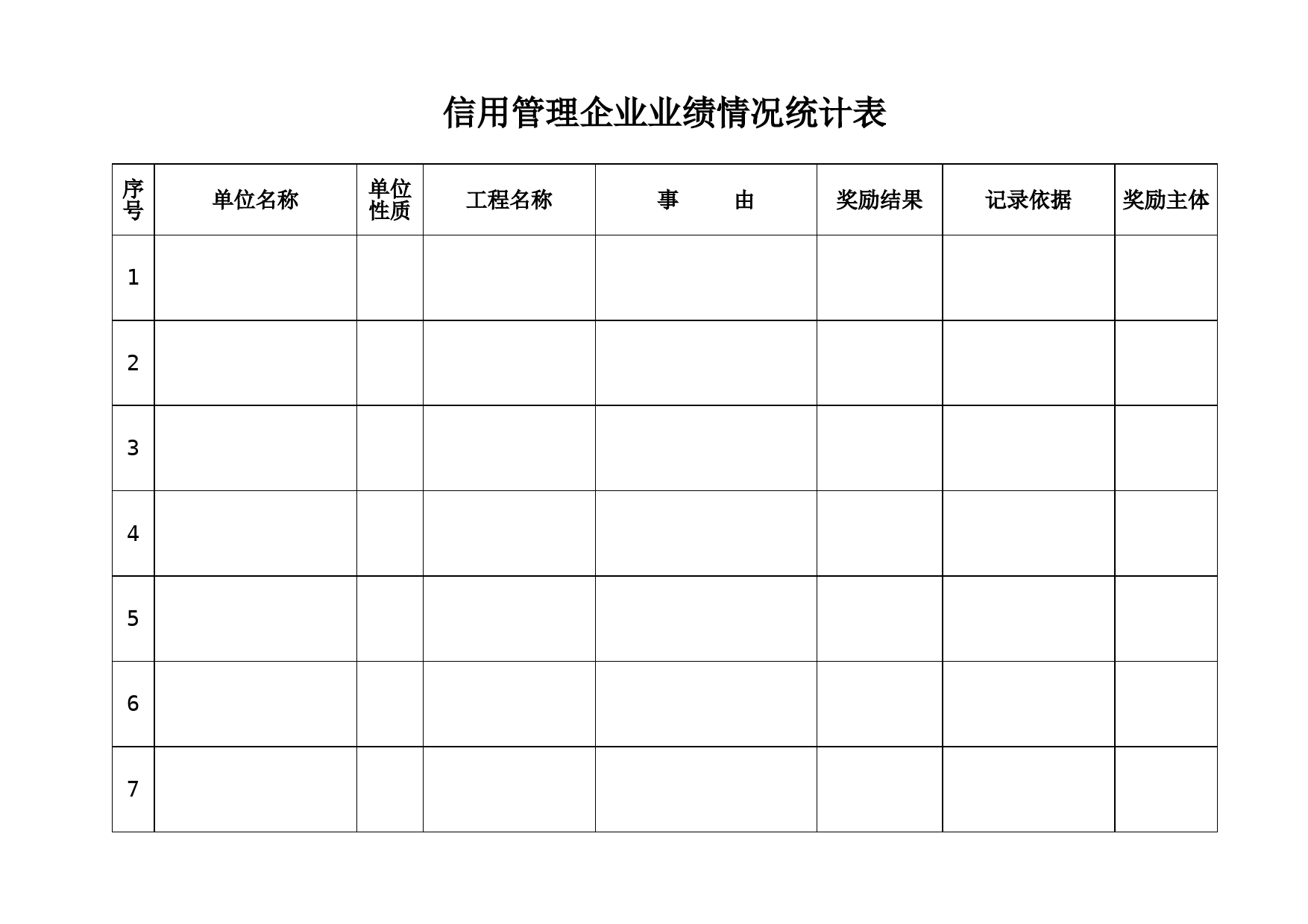 信用管理企业业绩情况统计表_第1页