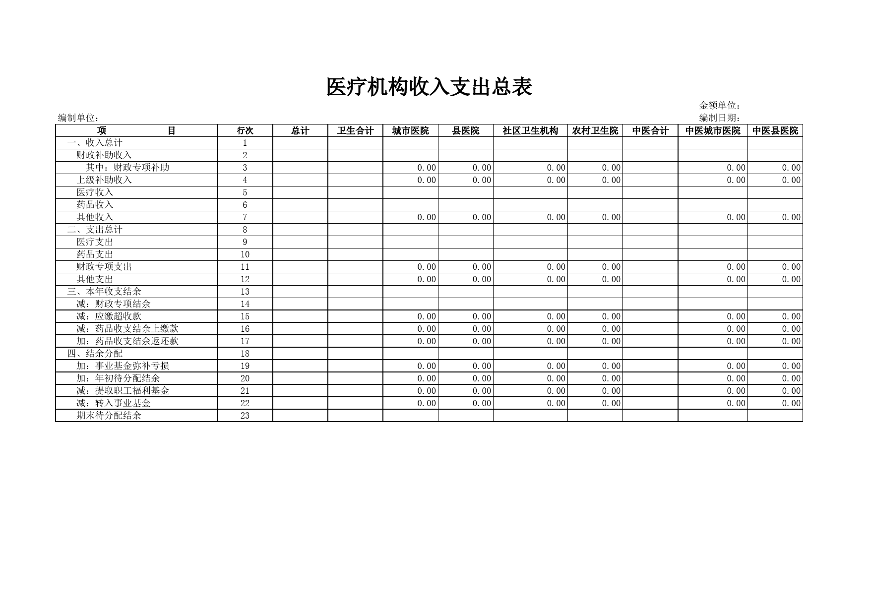 医疗机构收入支出总表_第1页