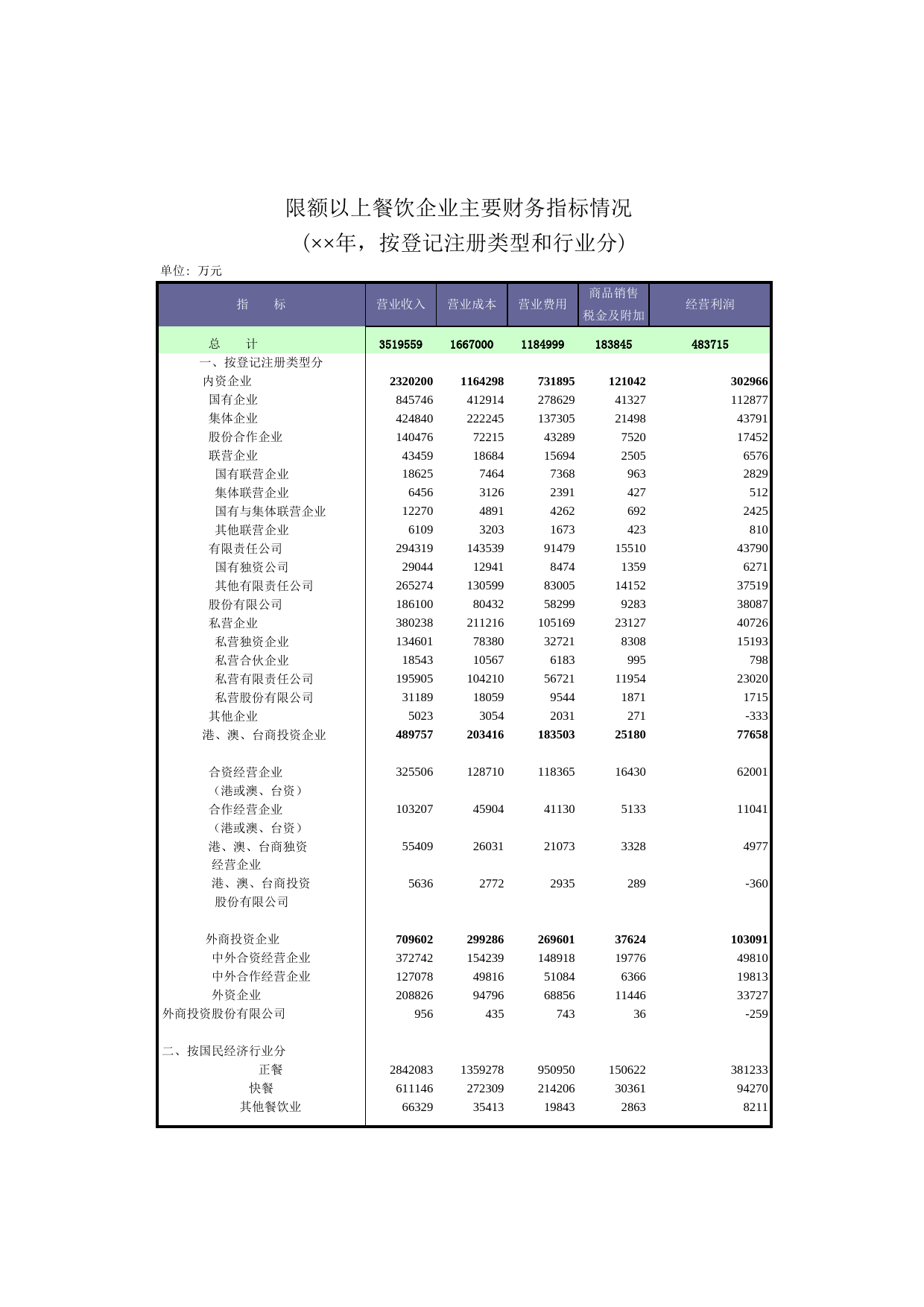 限额以上餐饮企业主要财务指标情况_第1页