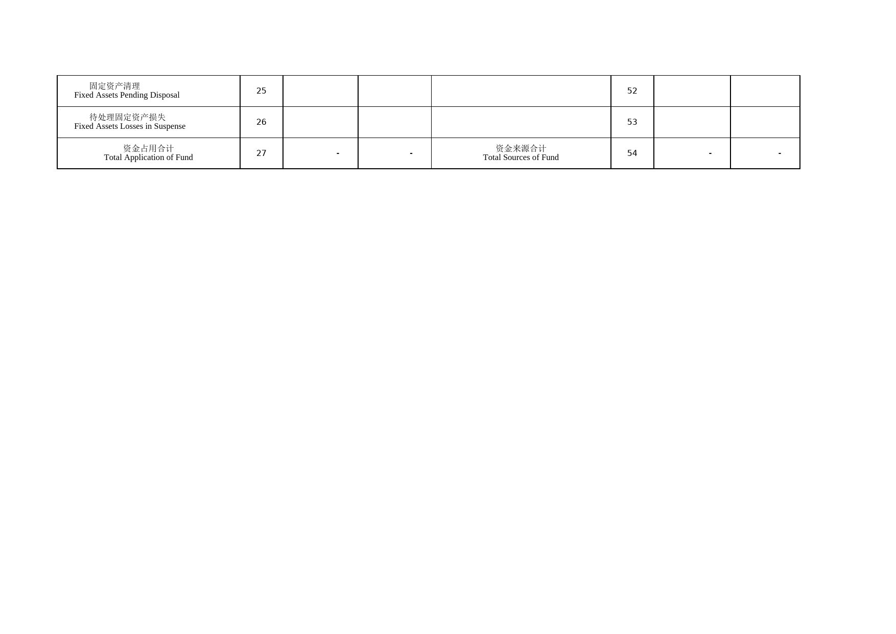 资金平衡表_第3页