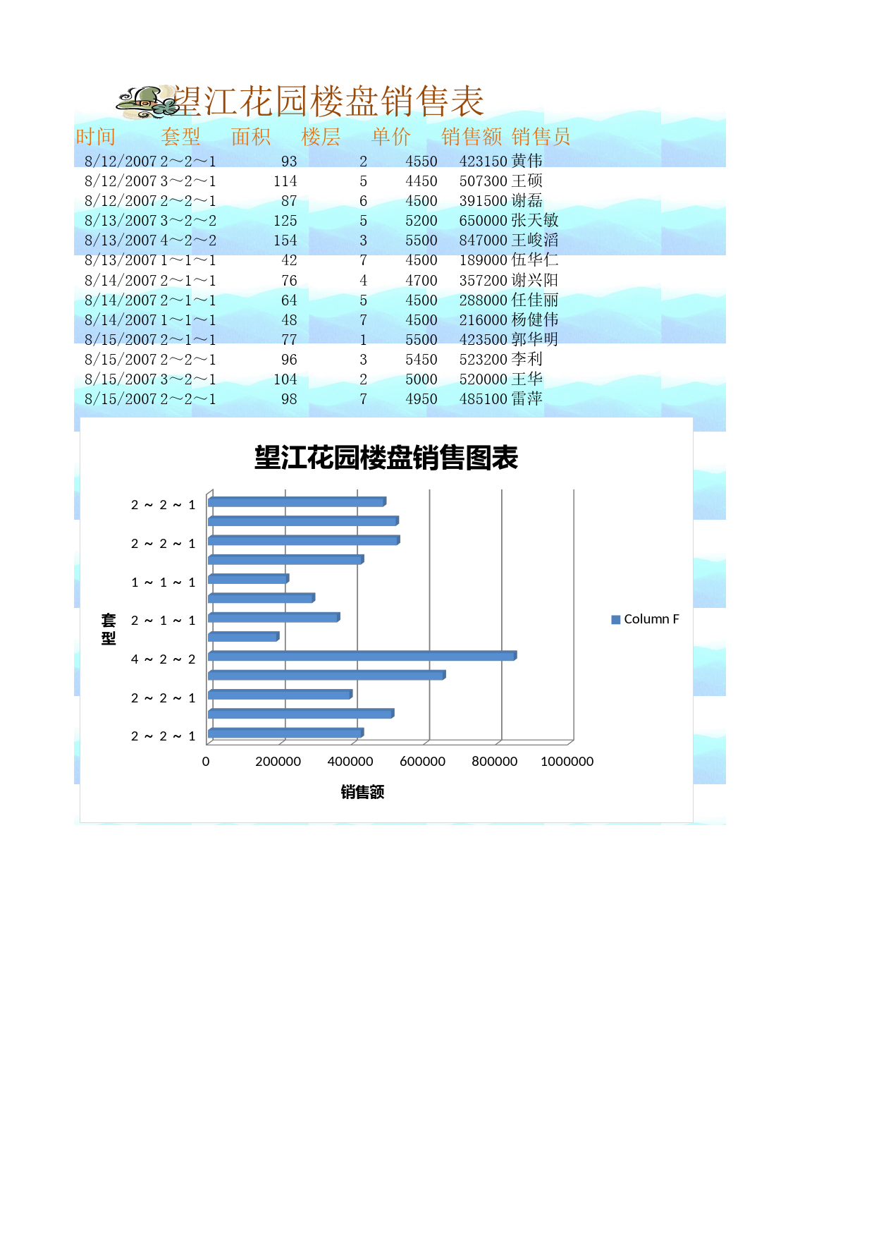 楼盘销售分析表_第1页