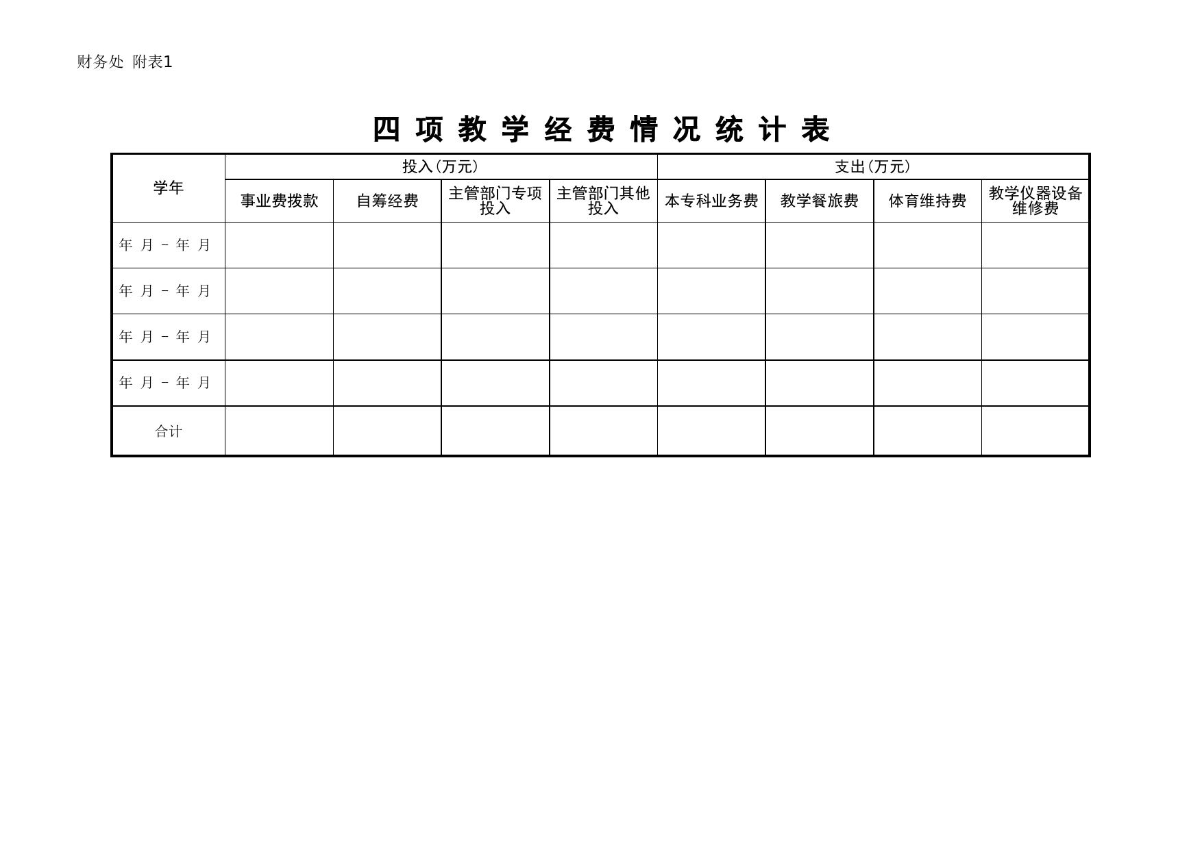 四项教学经费情况统计表_第1页