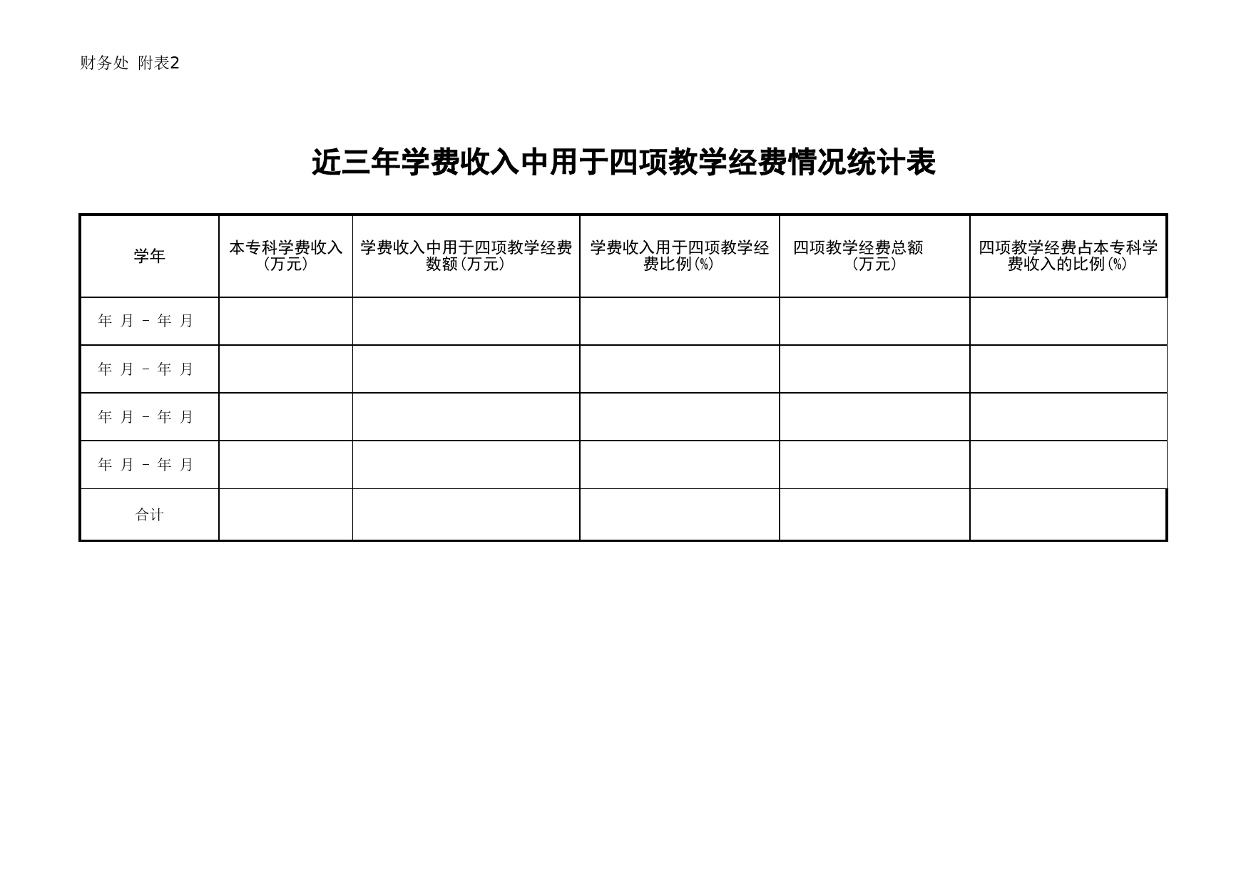 四项教学经费情况统计表_第2页