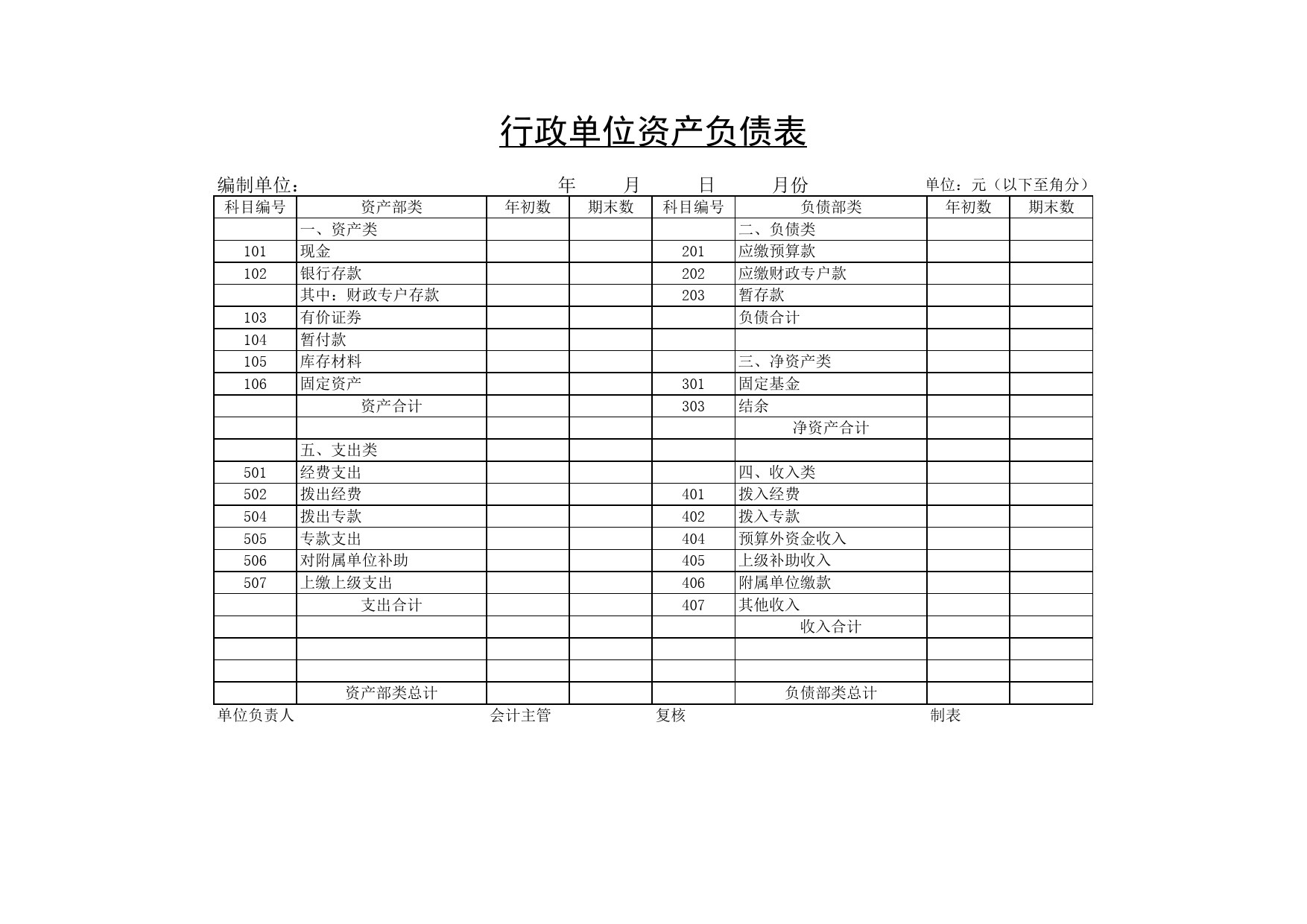 行政单位资产负债表_第1页