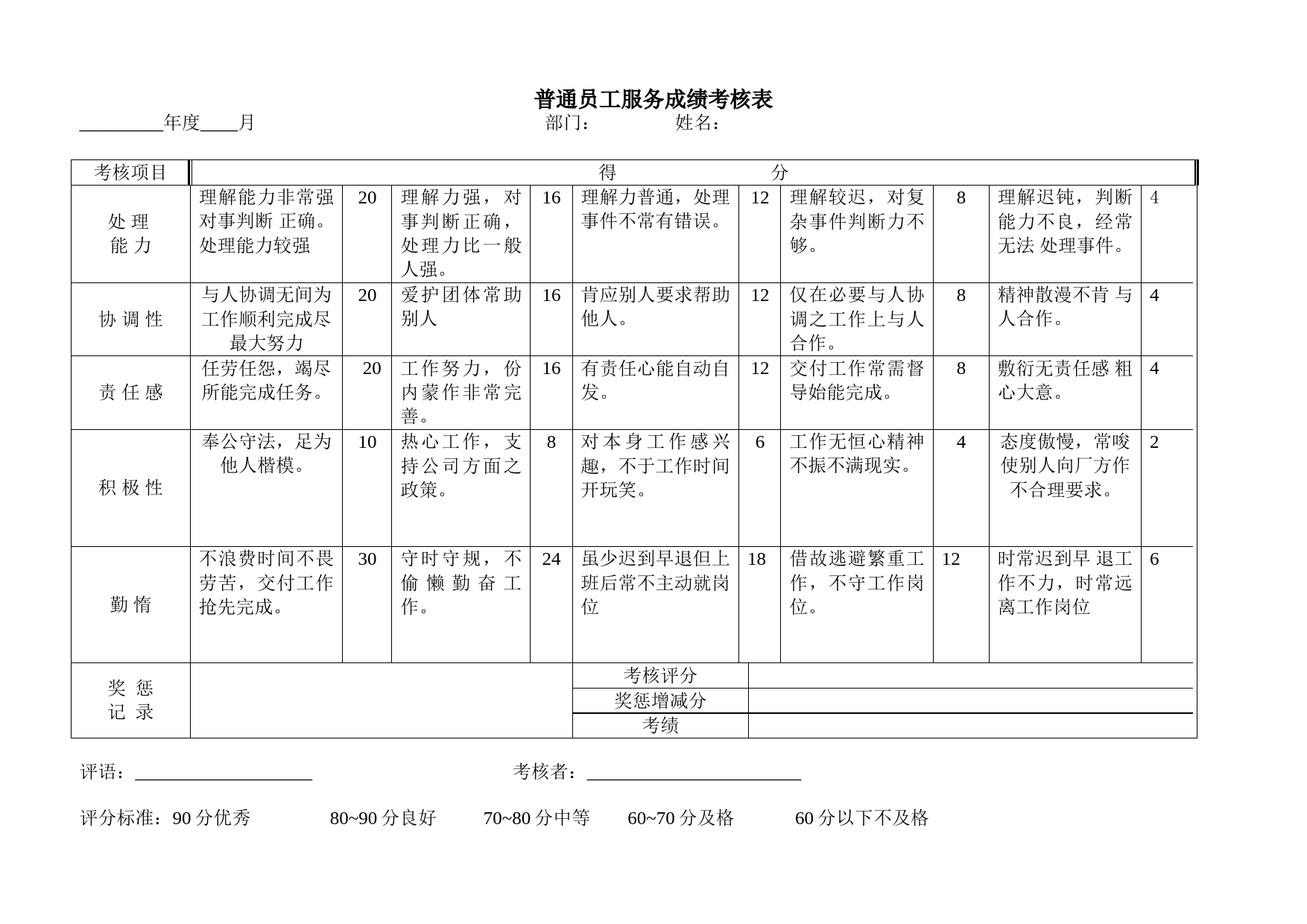 普通员工服务成绩考核表_第1页