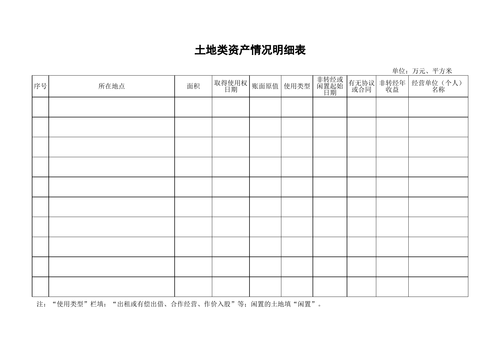 土地类资产情况明细表_第1页