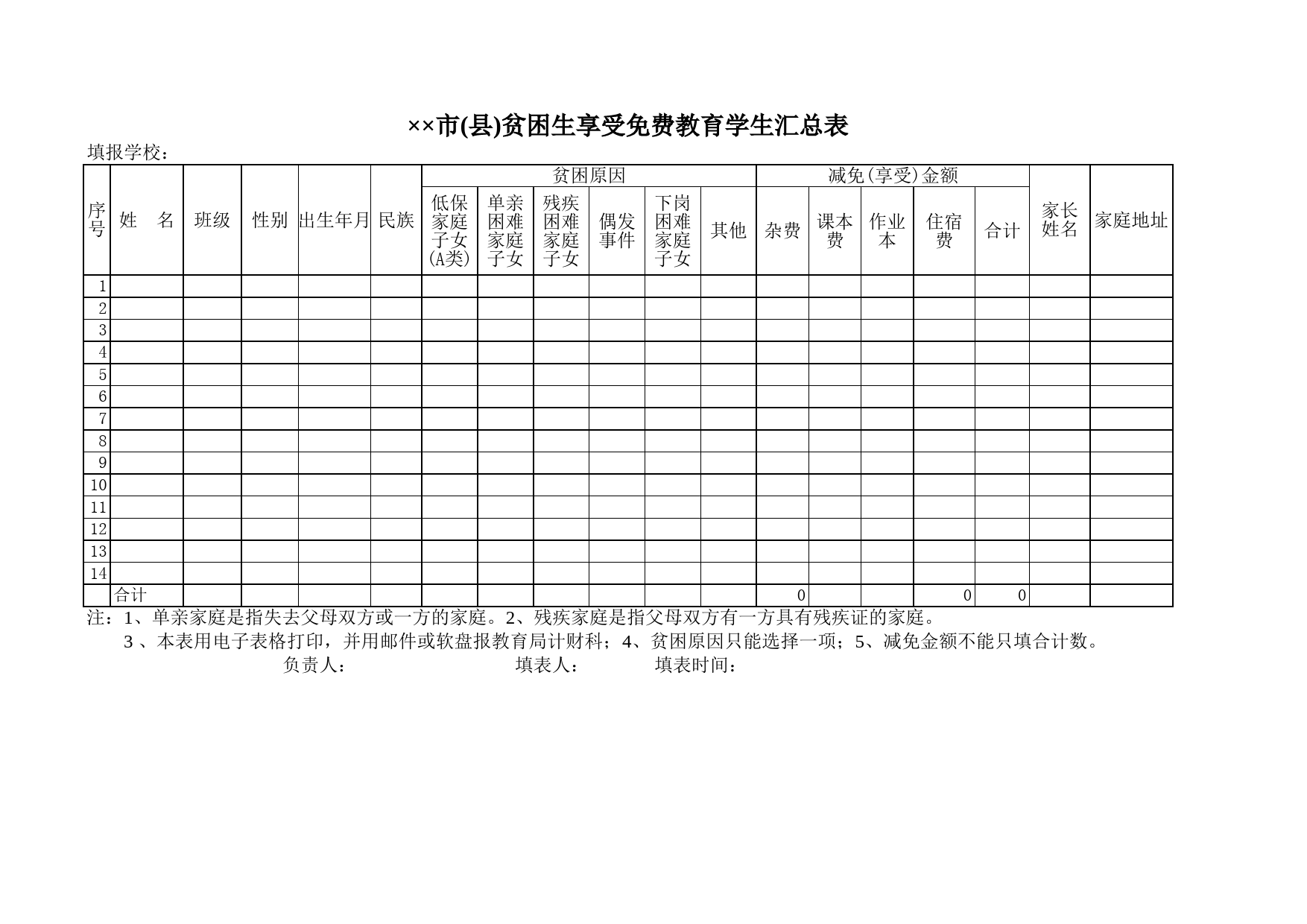 市(县)贫困生享受免费教育学生汇总表_第1页