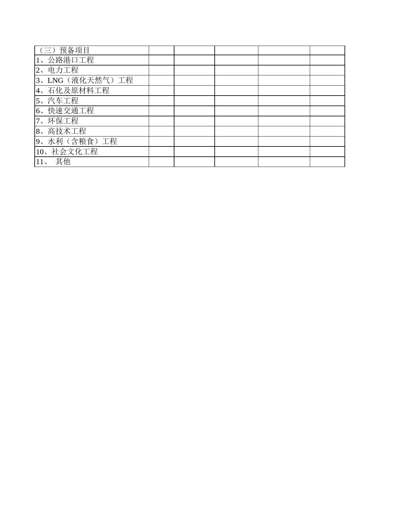 省“十一五”计划重大建设项目表_第2页