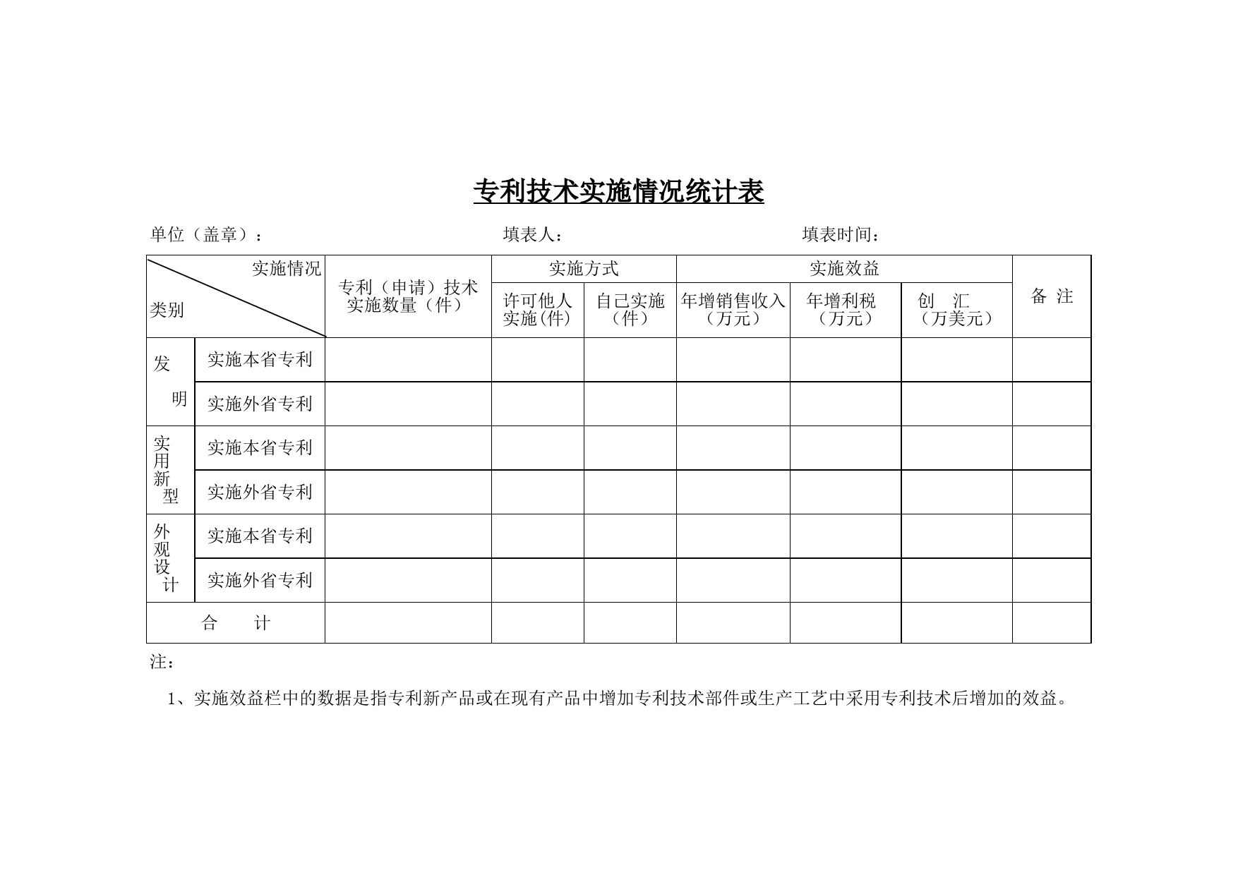 专利技术实施情况统计表_第1页