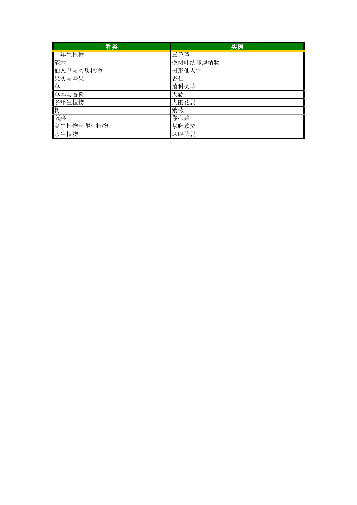 园区绿化一览表_第3页