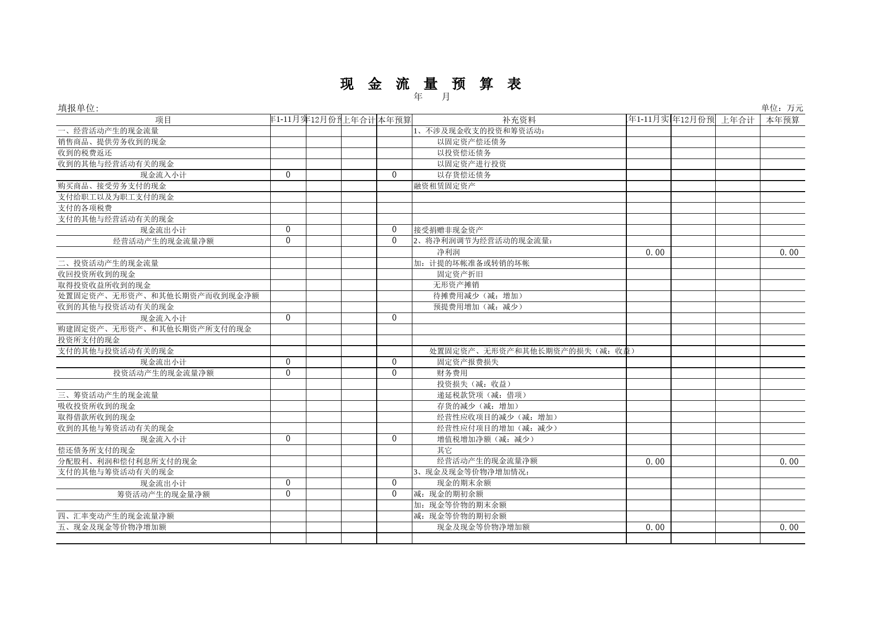 现金流量预算表_第1页