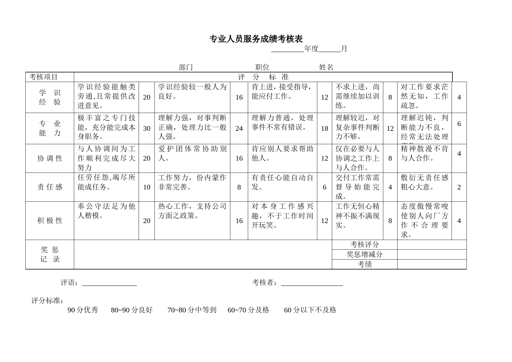 专业人员服务成绩考核表_第1页