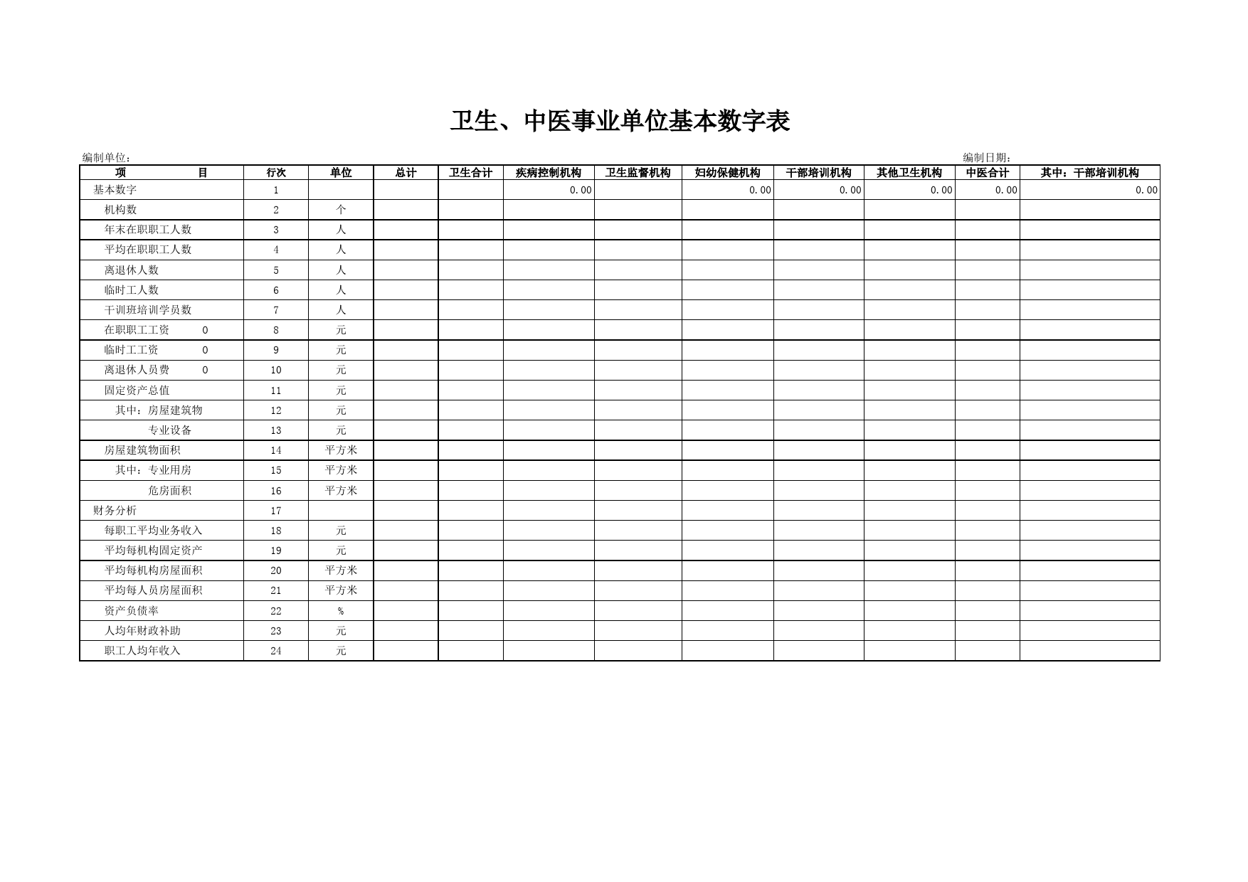 卫生、中医事业单位基本数字表_第1页