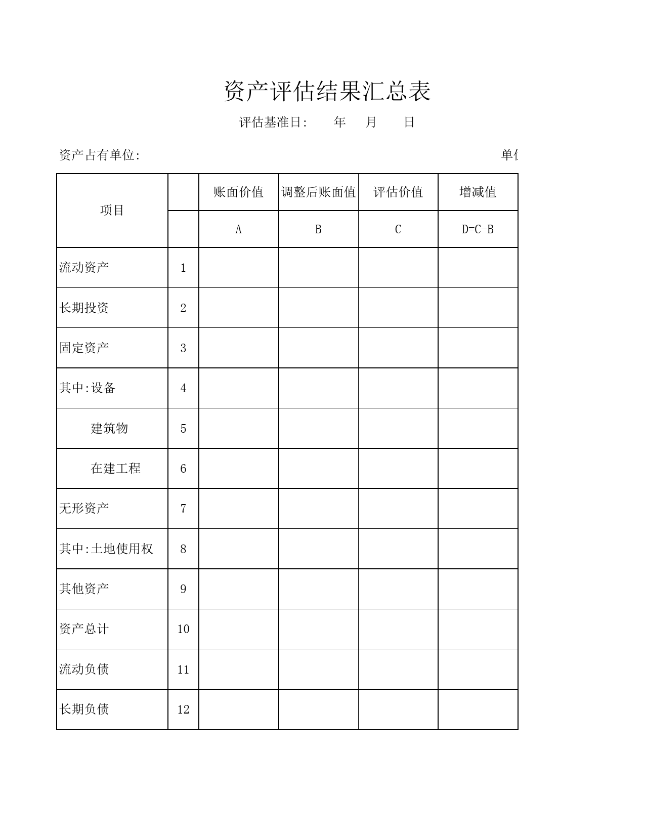 资产评估结果汇总表_第1页