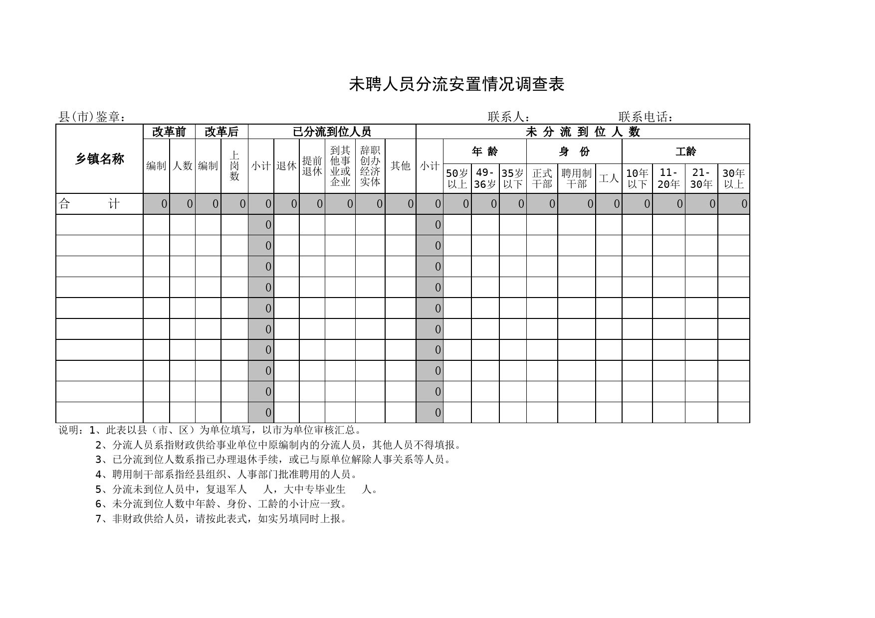 未聘人员分流安置情况调查表_第1页