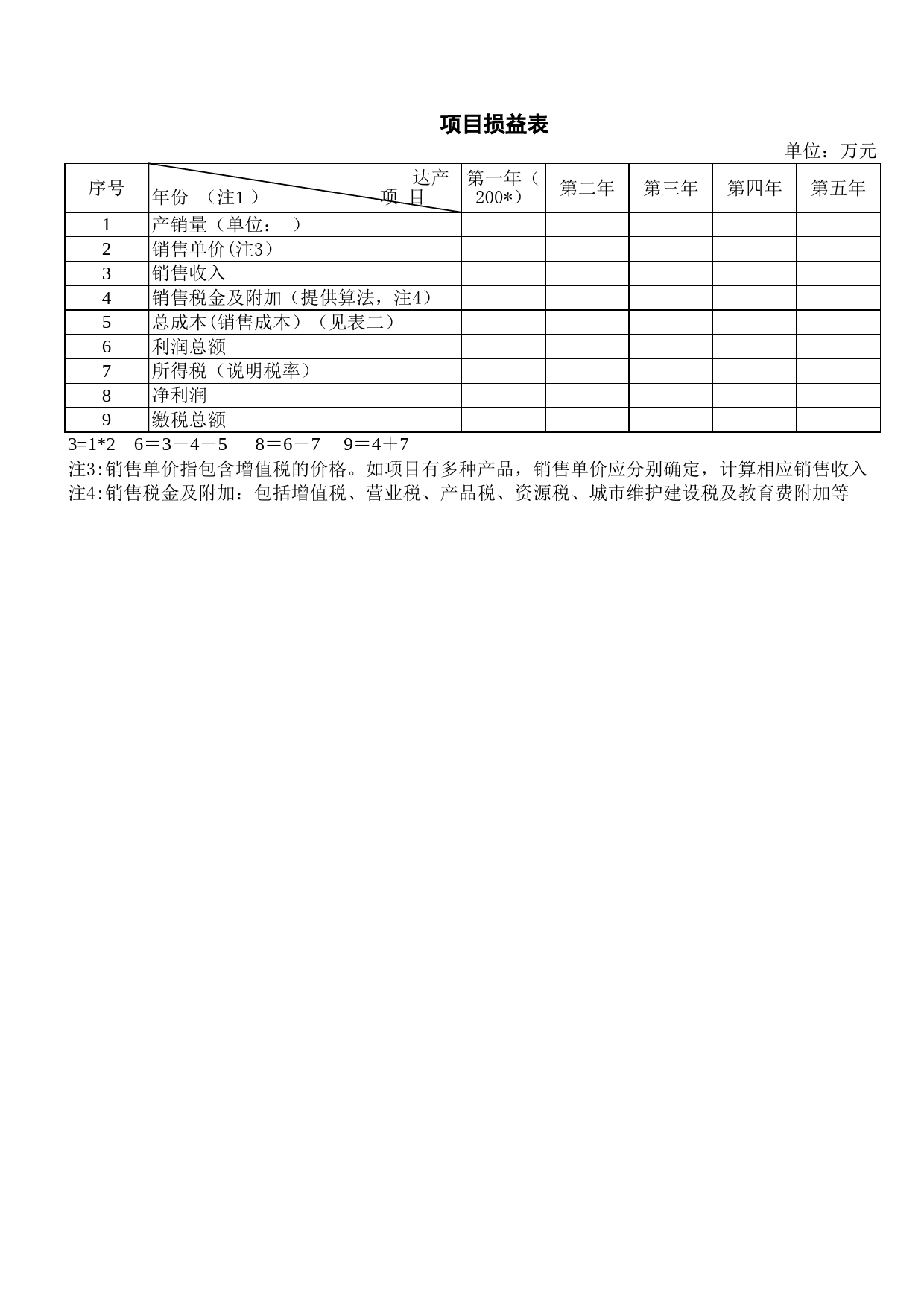 项目损益表_第1页