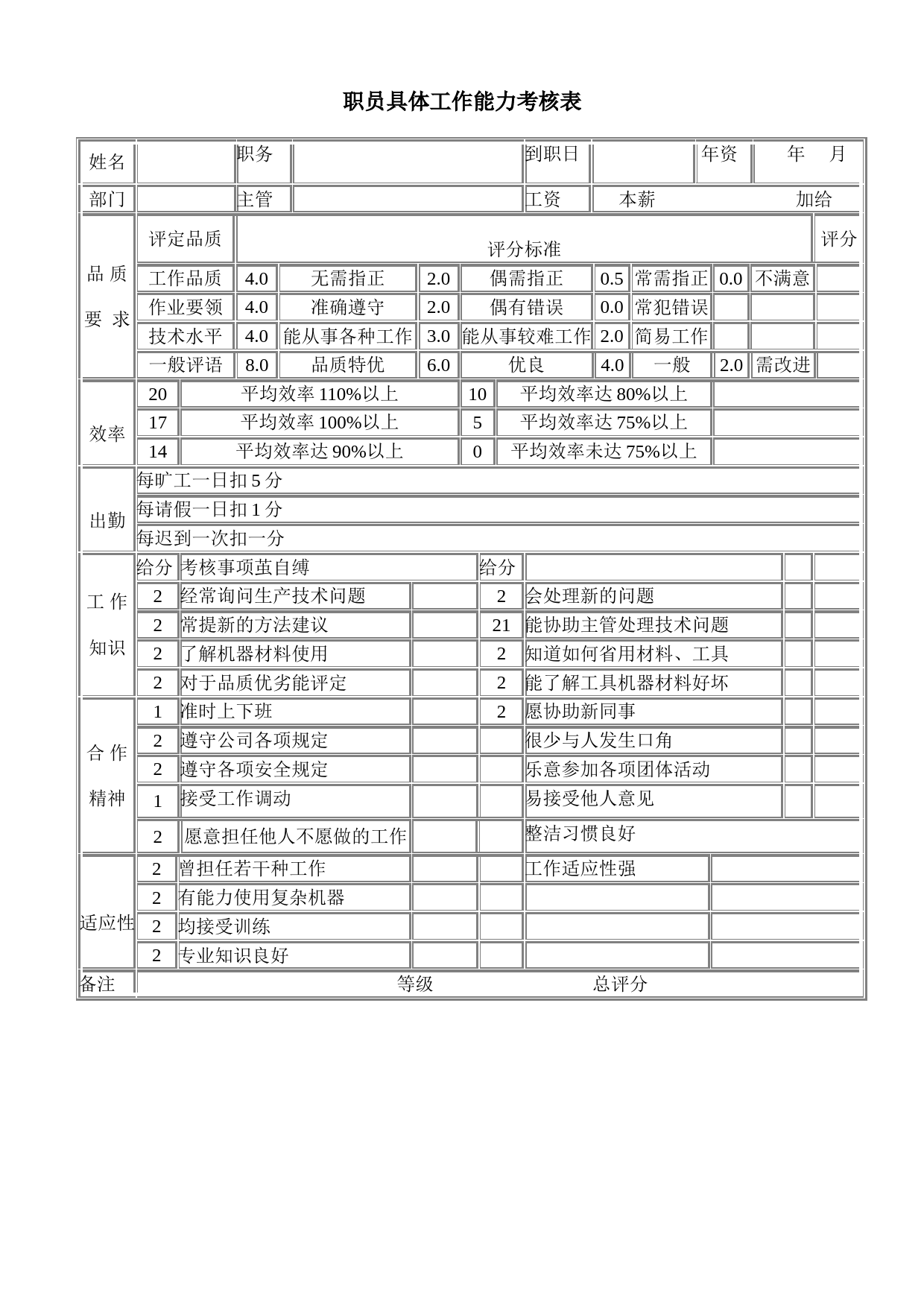 职员具体工作能力考核表_第1页