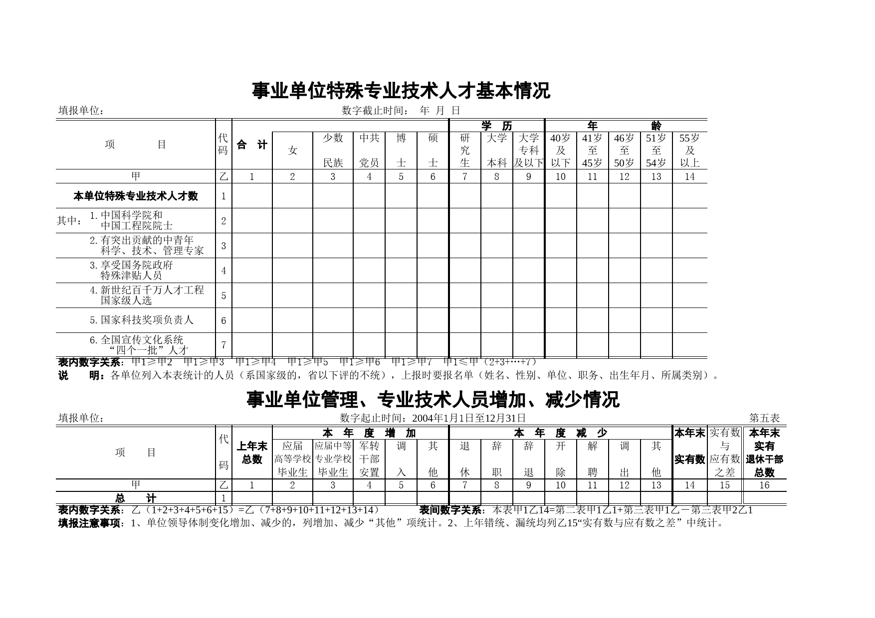 事业单位特殊专业技术人才基本情况表_第1页