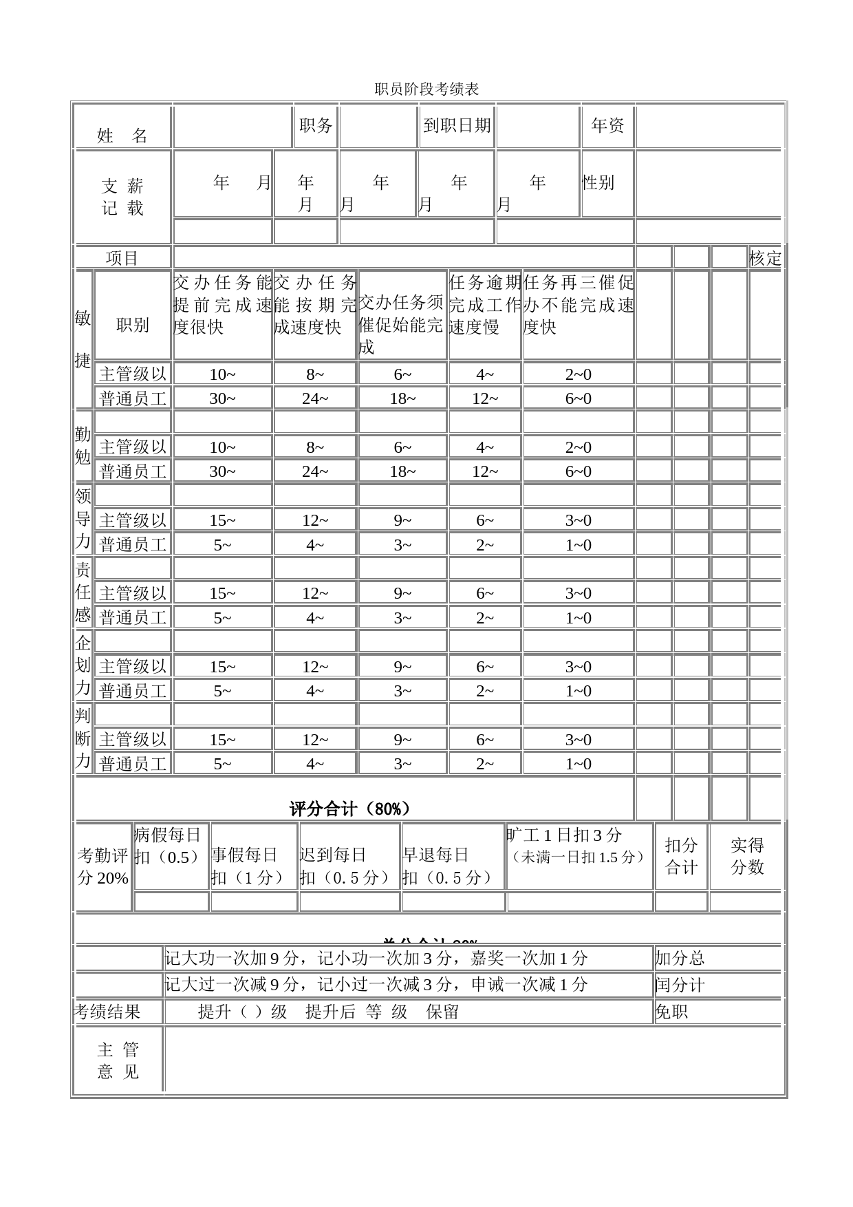 职员阶段考绩表_第1页