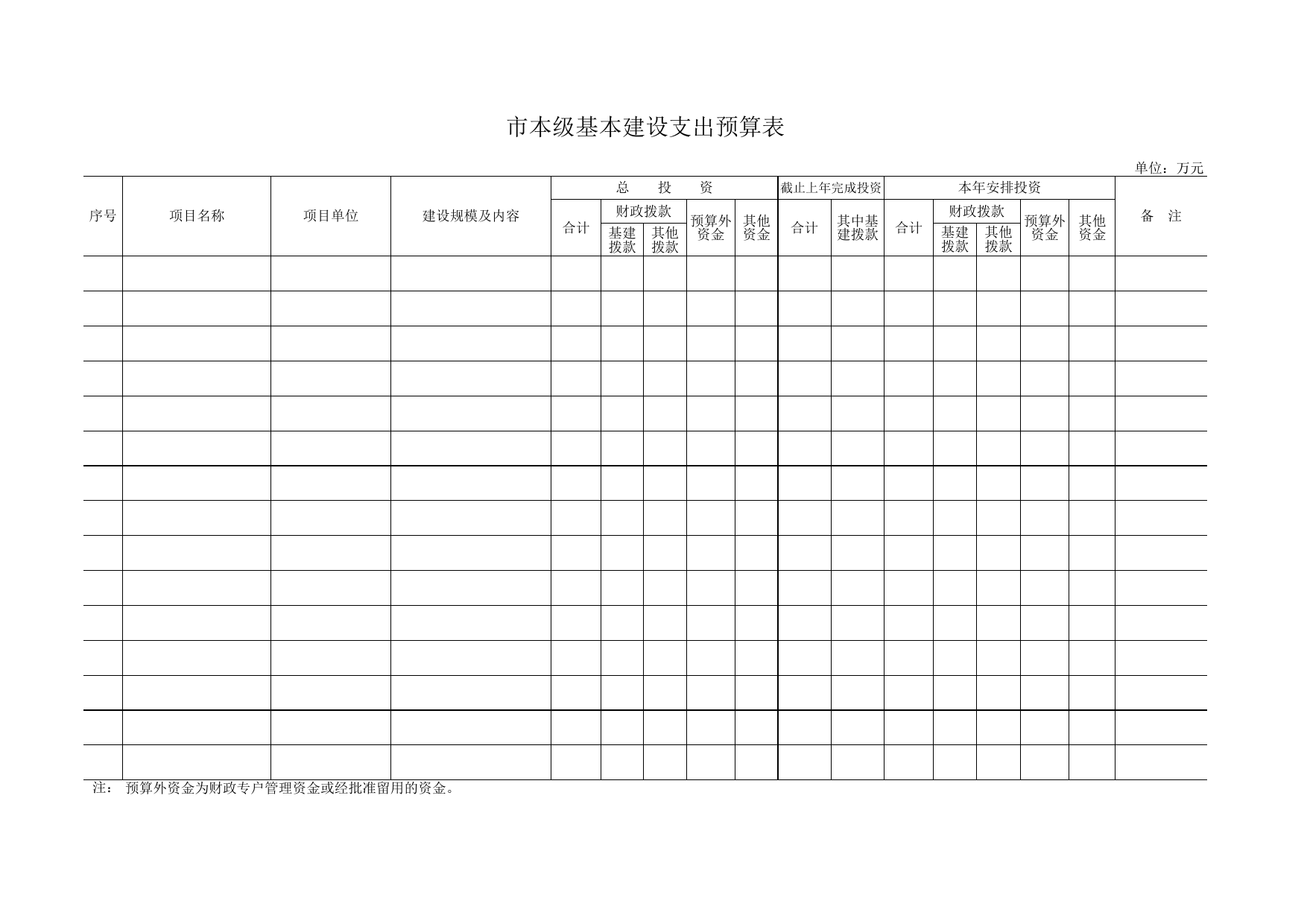 市本级基本建设支出预算表_第1页