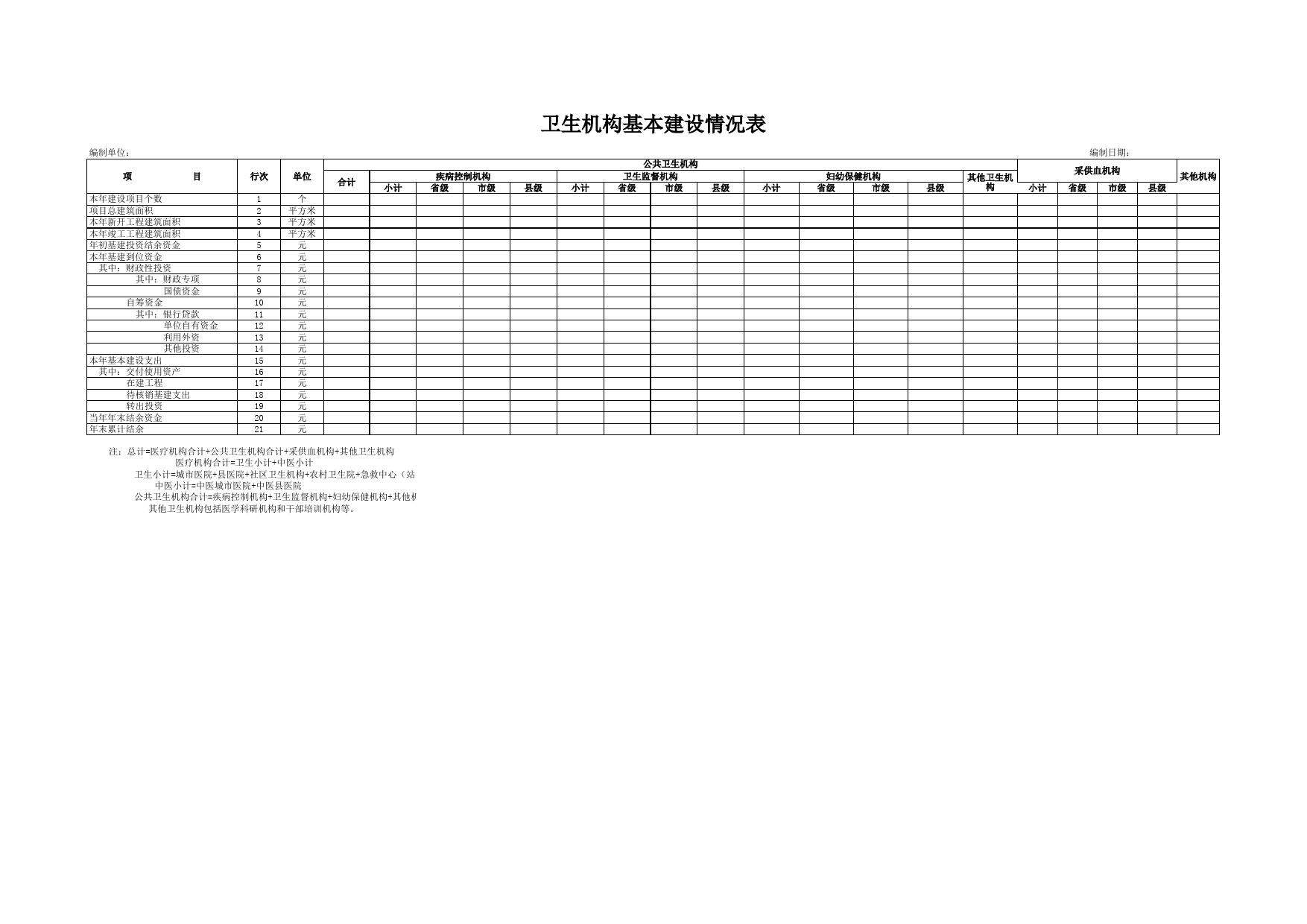 卫生机构基本建设情况表2_第1页