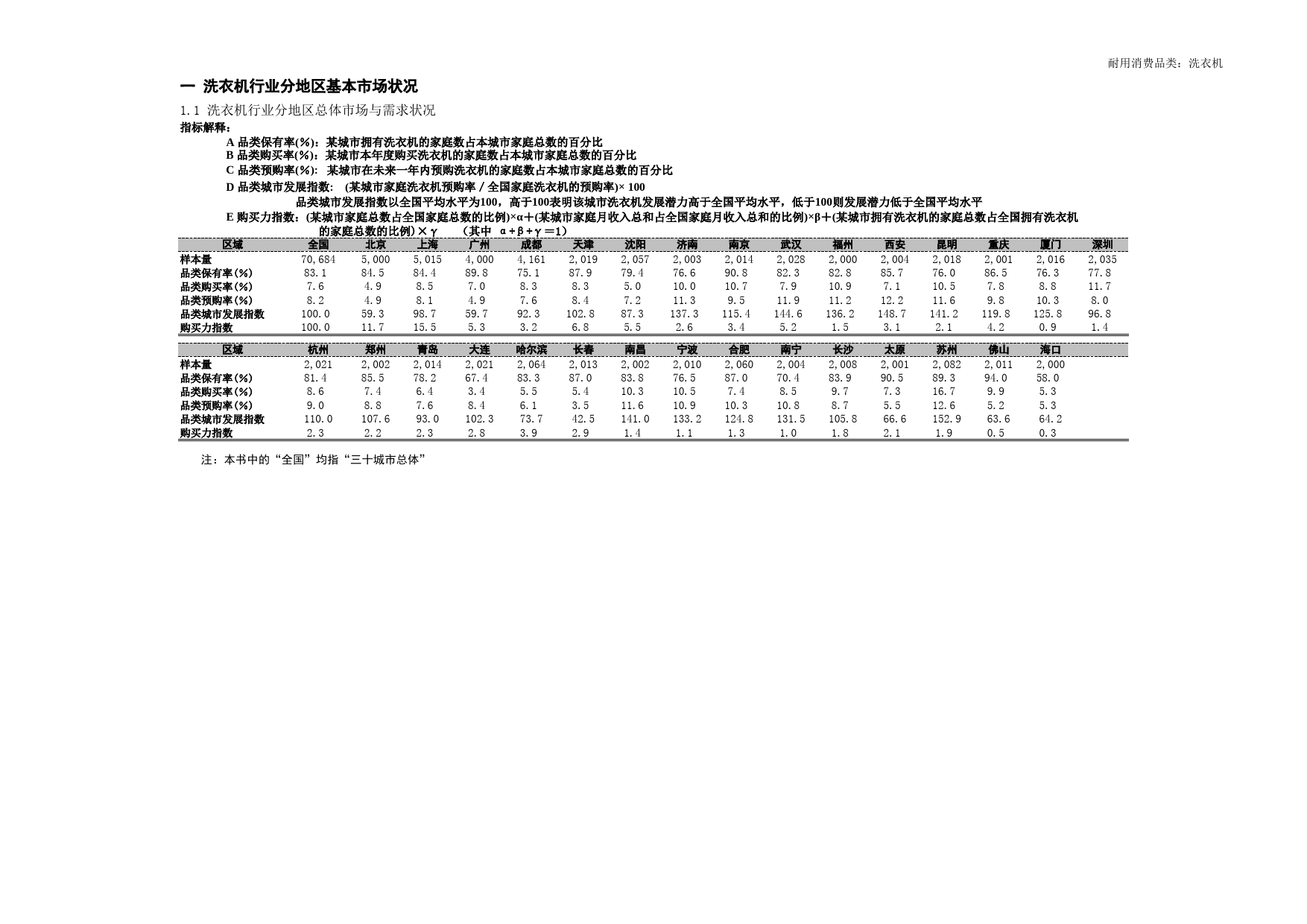 洗衣机行业分地区基本市场状况_第1页