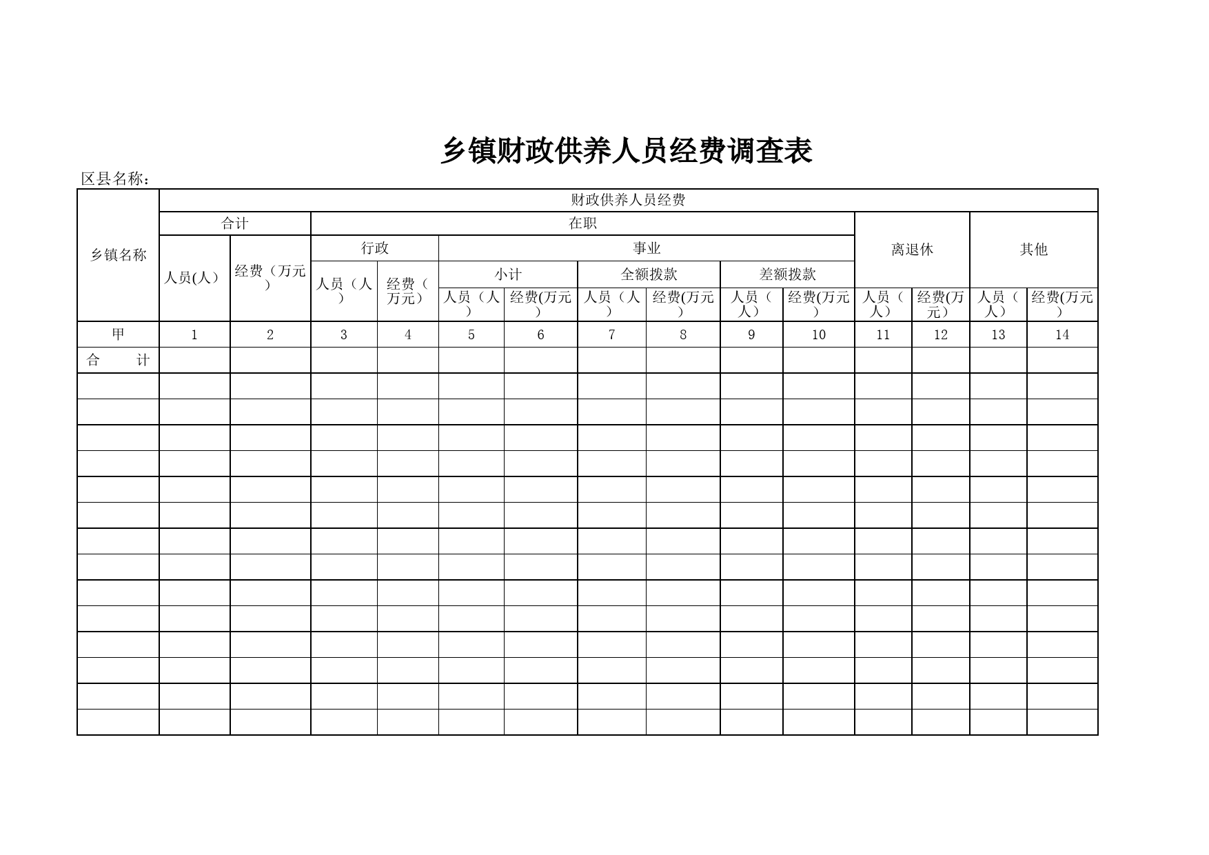 乡镇财政供养人员经费调查表_第1页