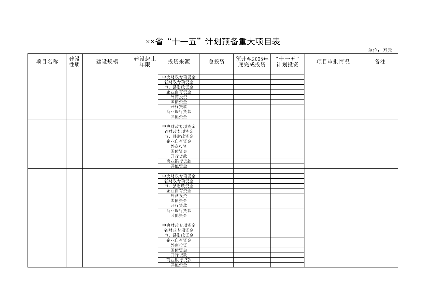 省“十一五”计划预备重大项目表_第1页